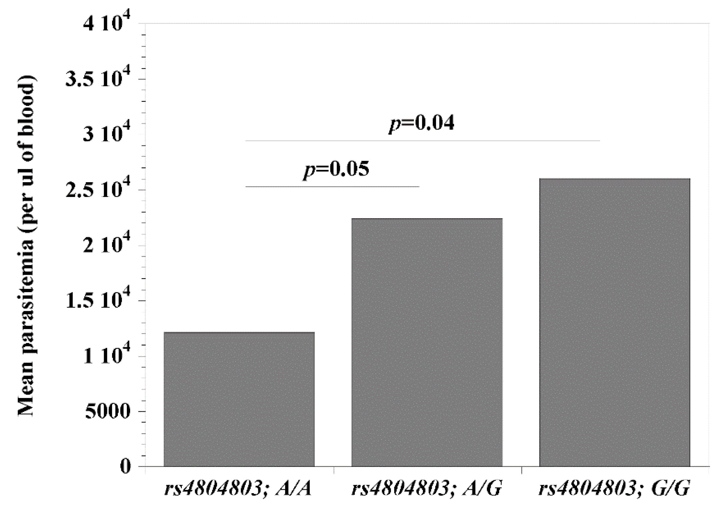 Microorganisms 08 00158 g002