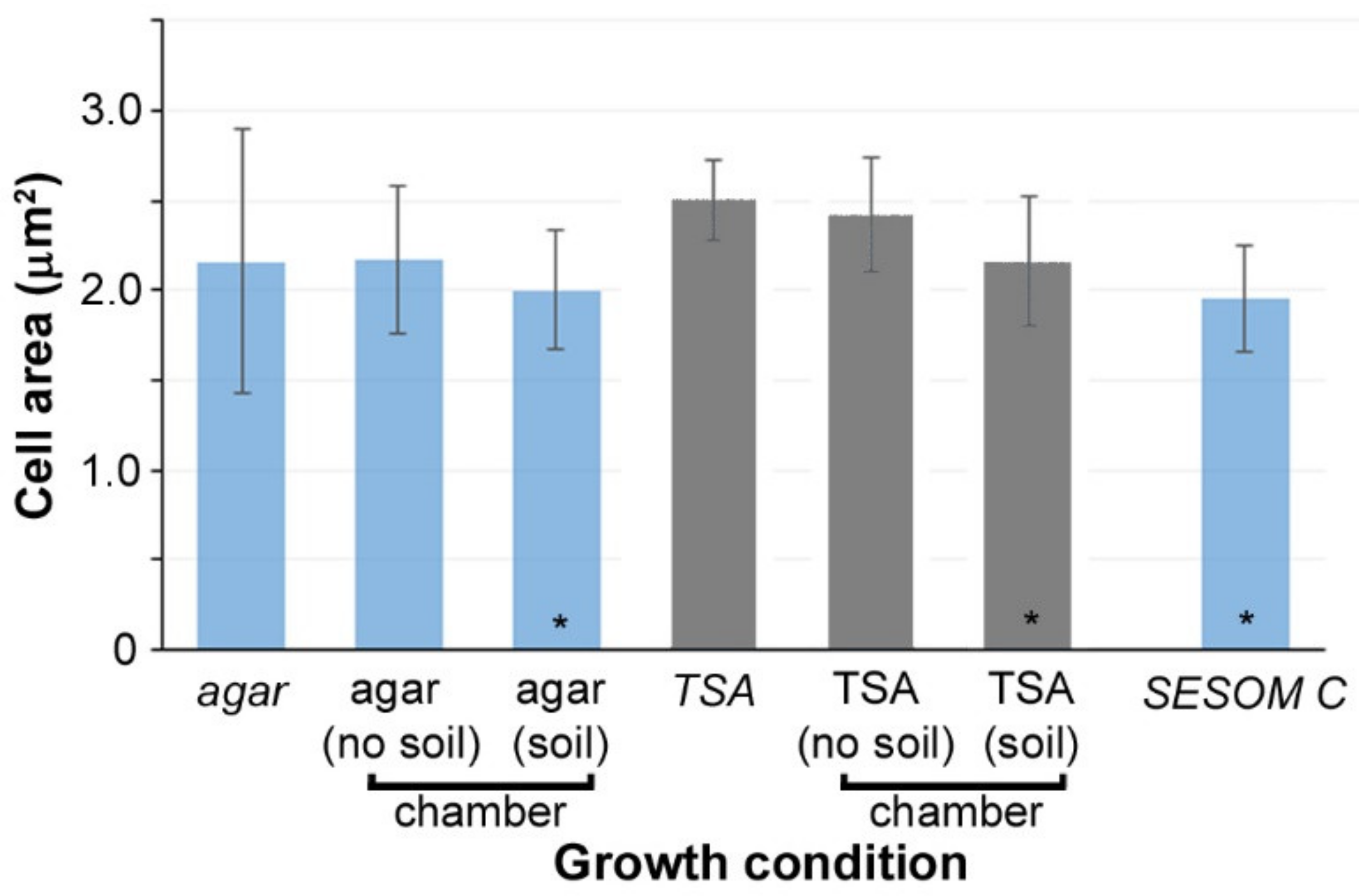Microorganisms 08 00160 g003