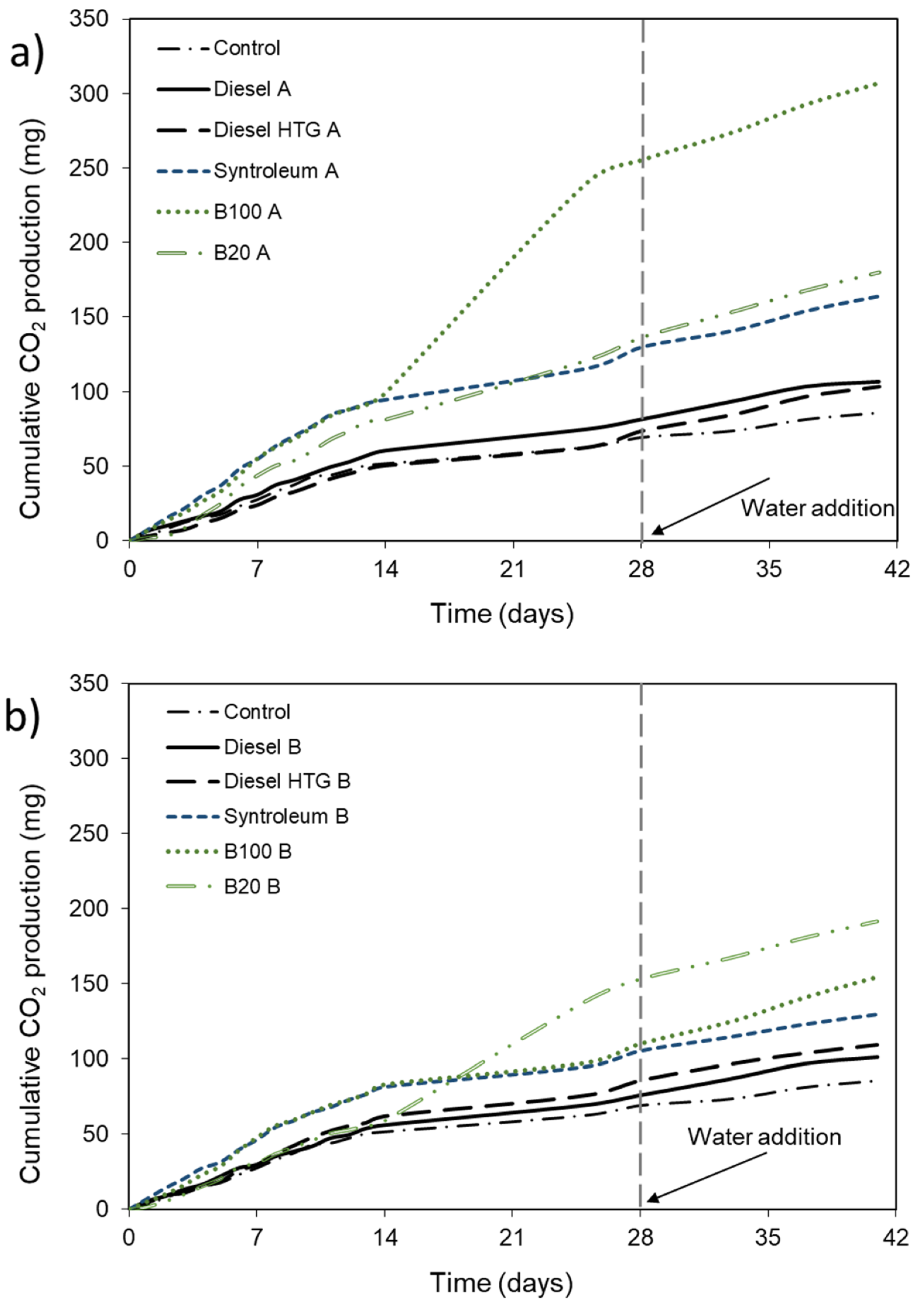Microorganisms 08 00163 g004