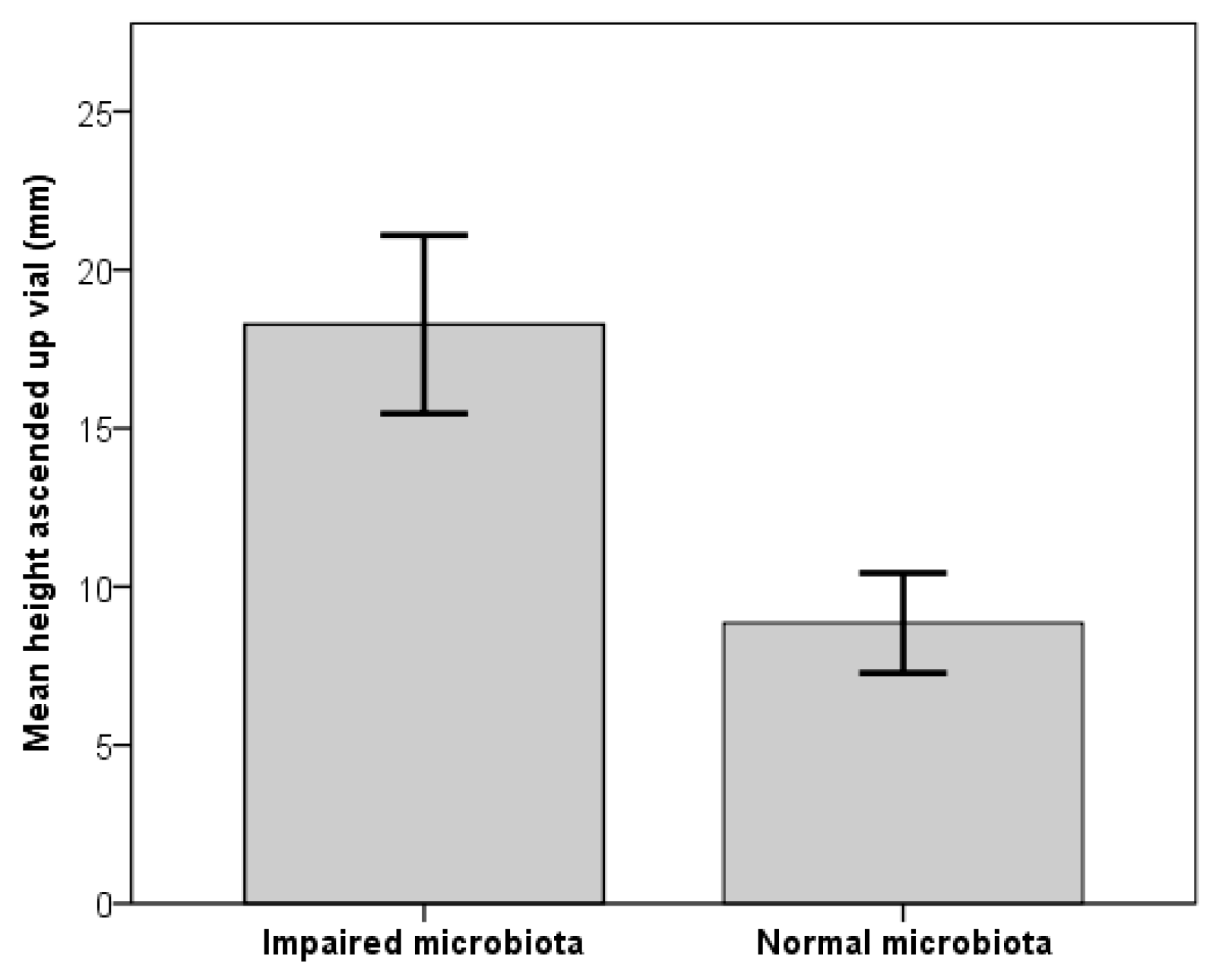 Microorganisms 08 00168 g003