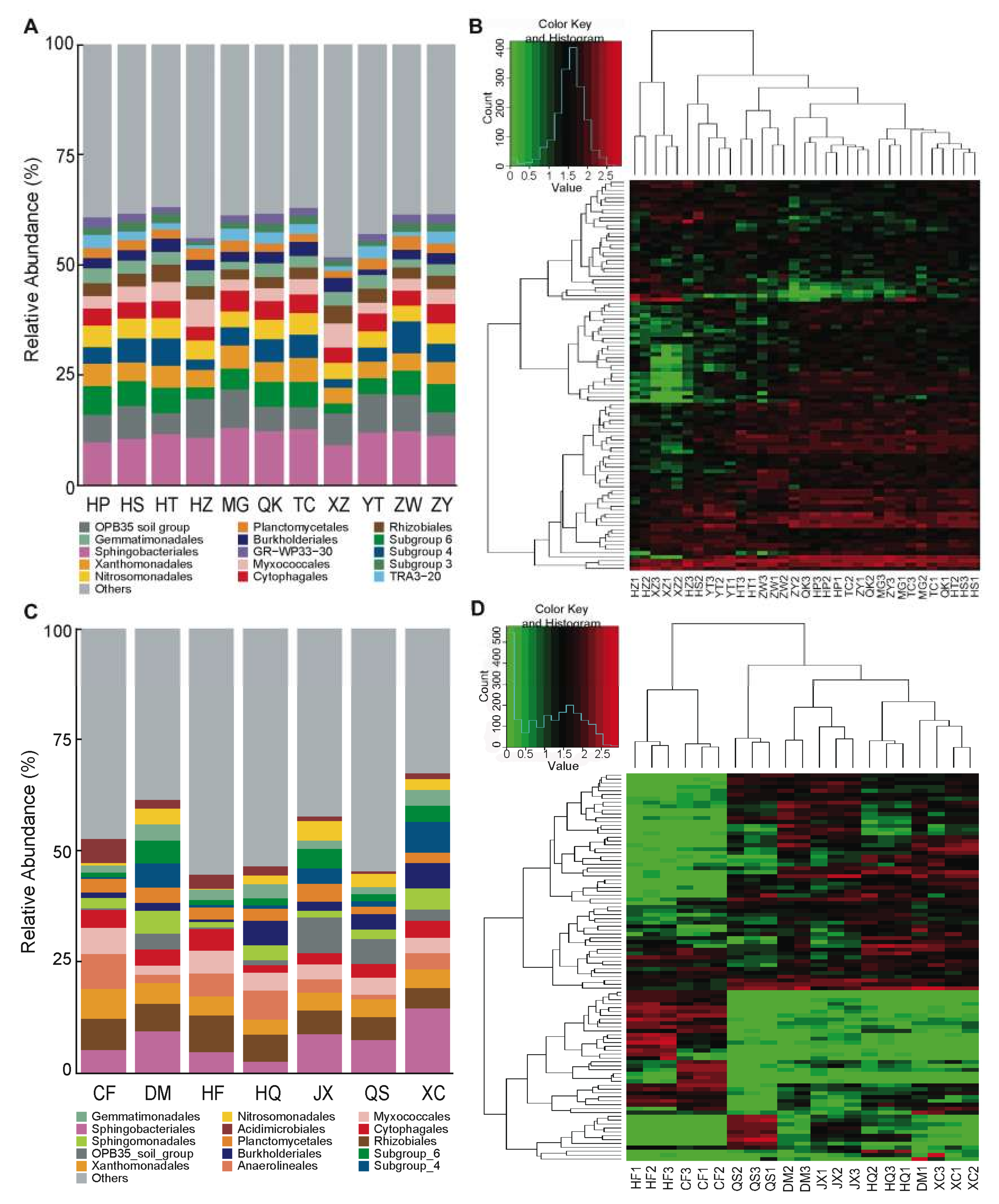 Microorganisms 08 00170 g001