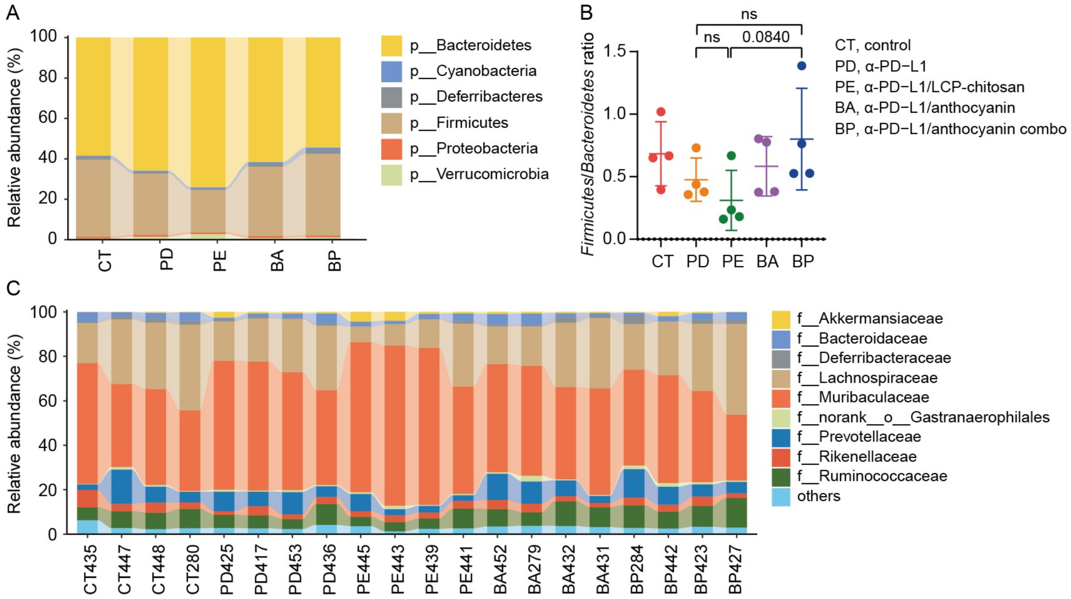 Microorganisms 08 00175 g003