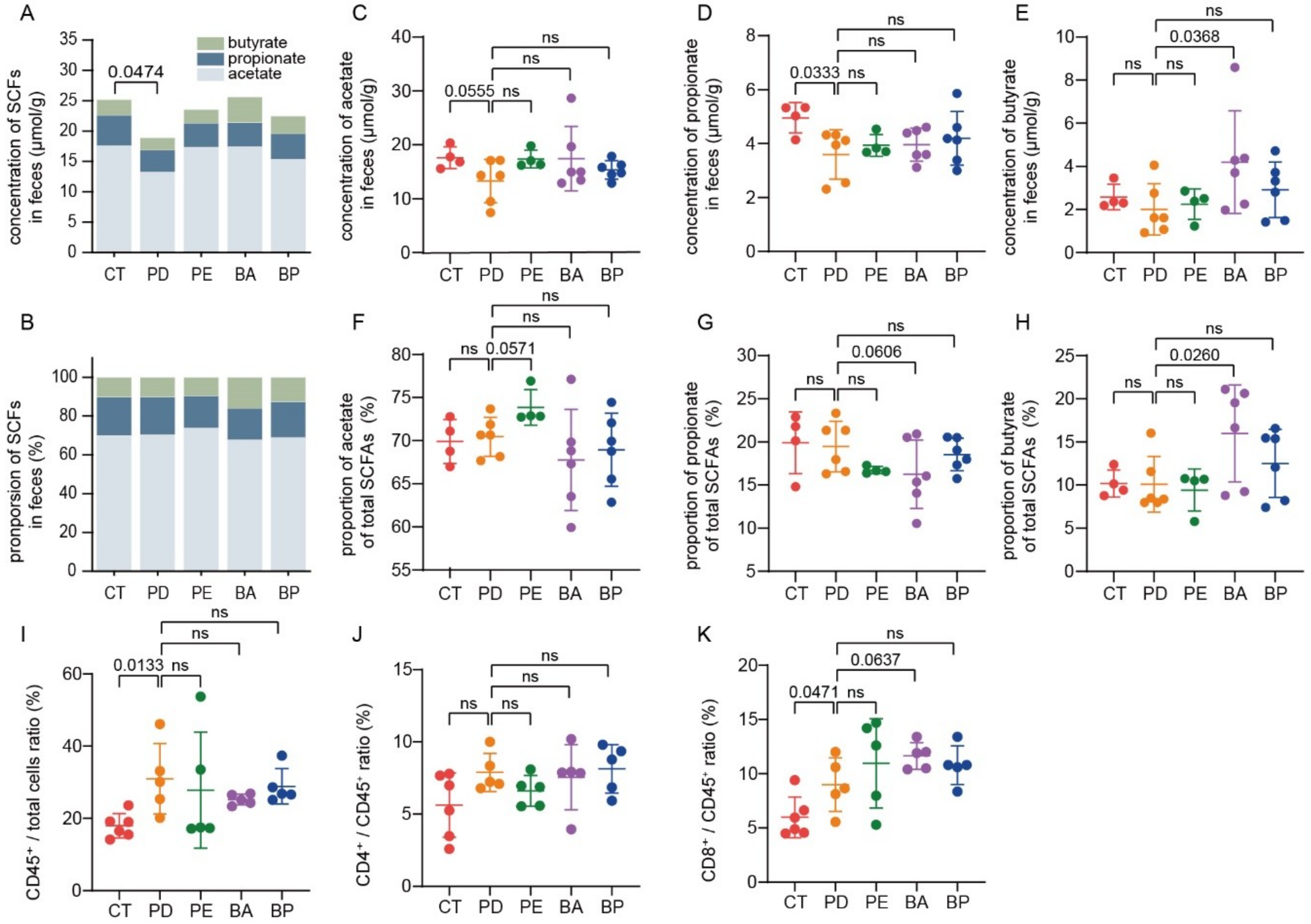 Microorganisms 08 00175 g005