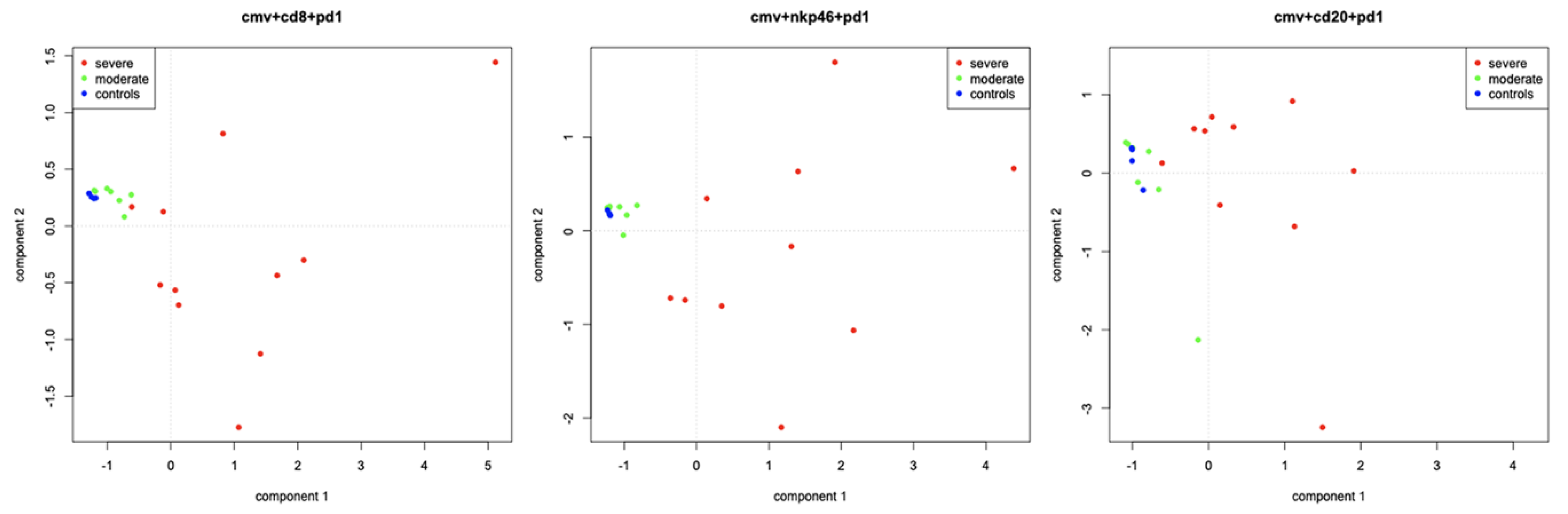 Microorganisms 08 00176 g005
