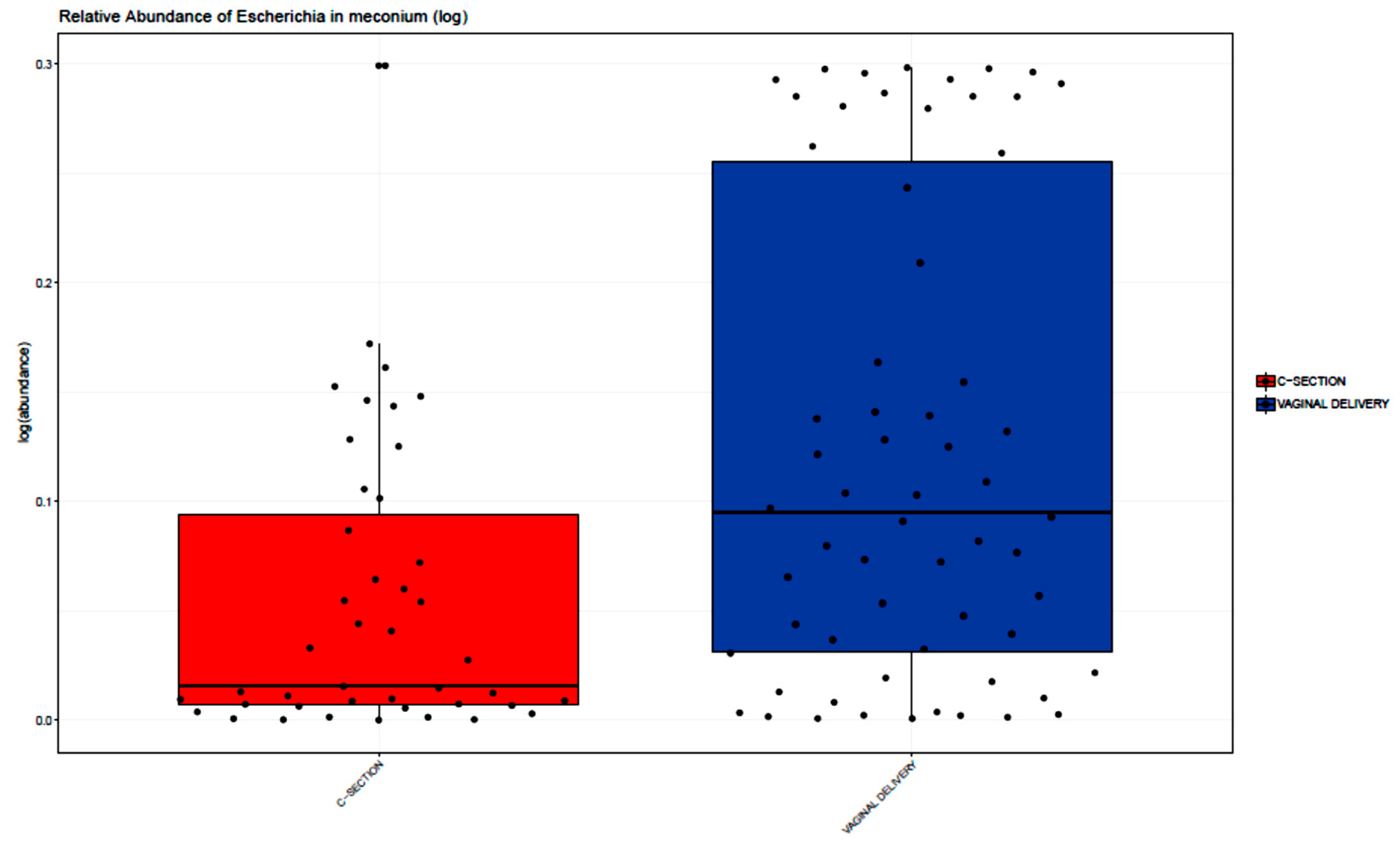 Microorganisms 08 00179 g002