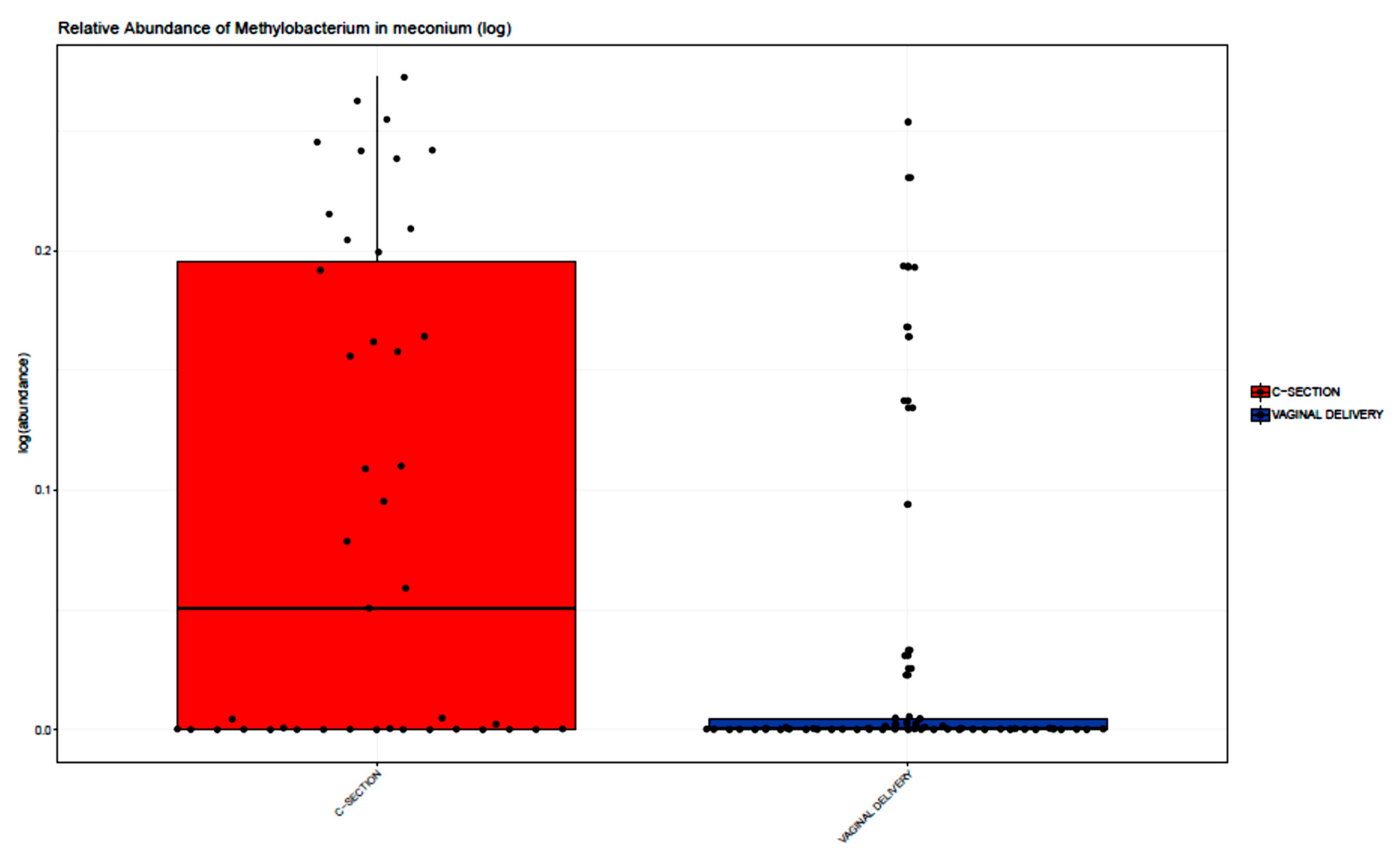 Microorganisms 08 00179 g003