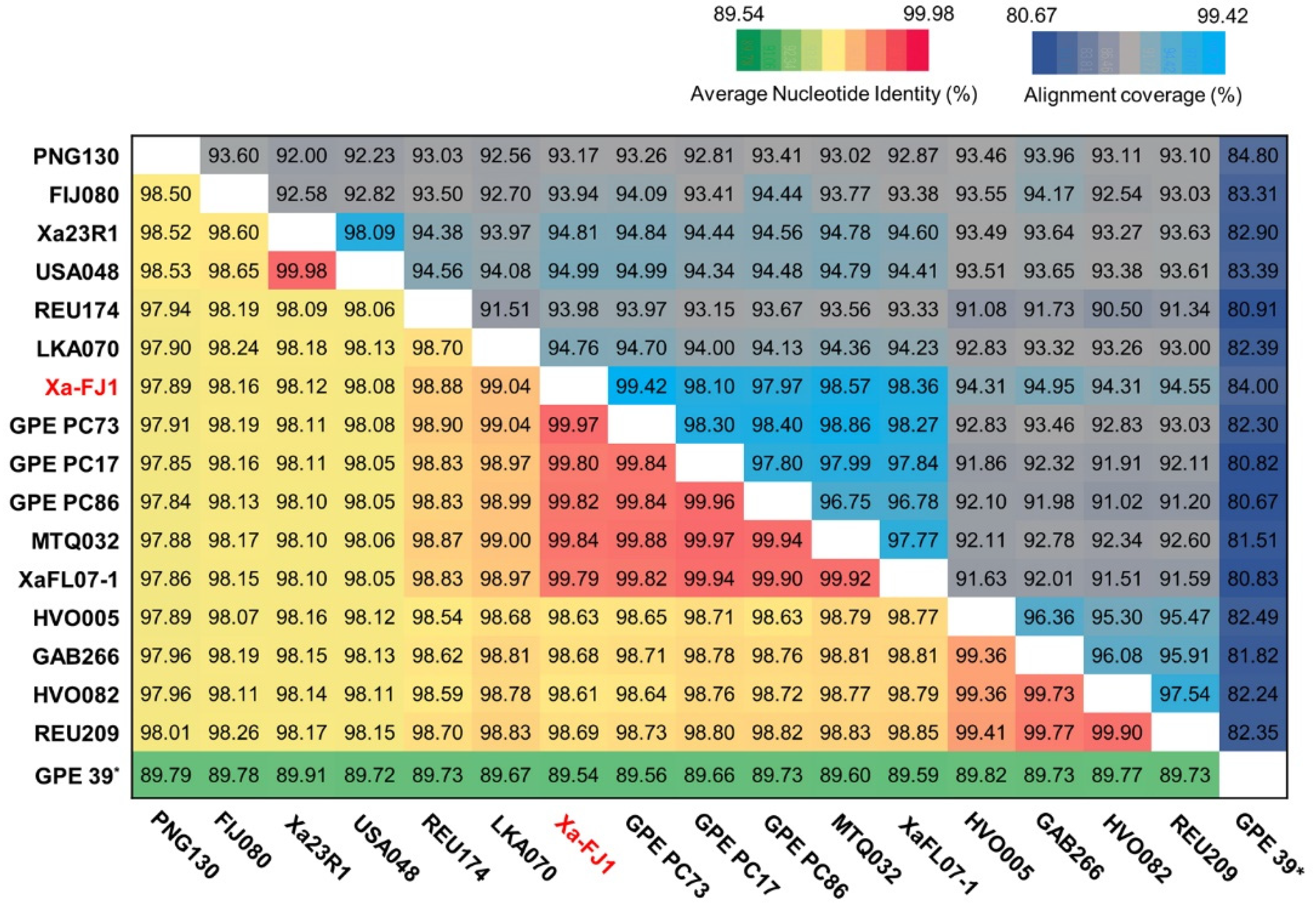 Microorganisms 08 00182 g002