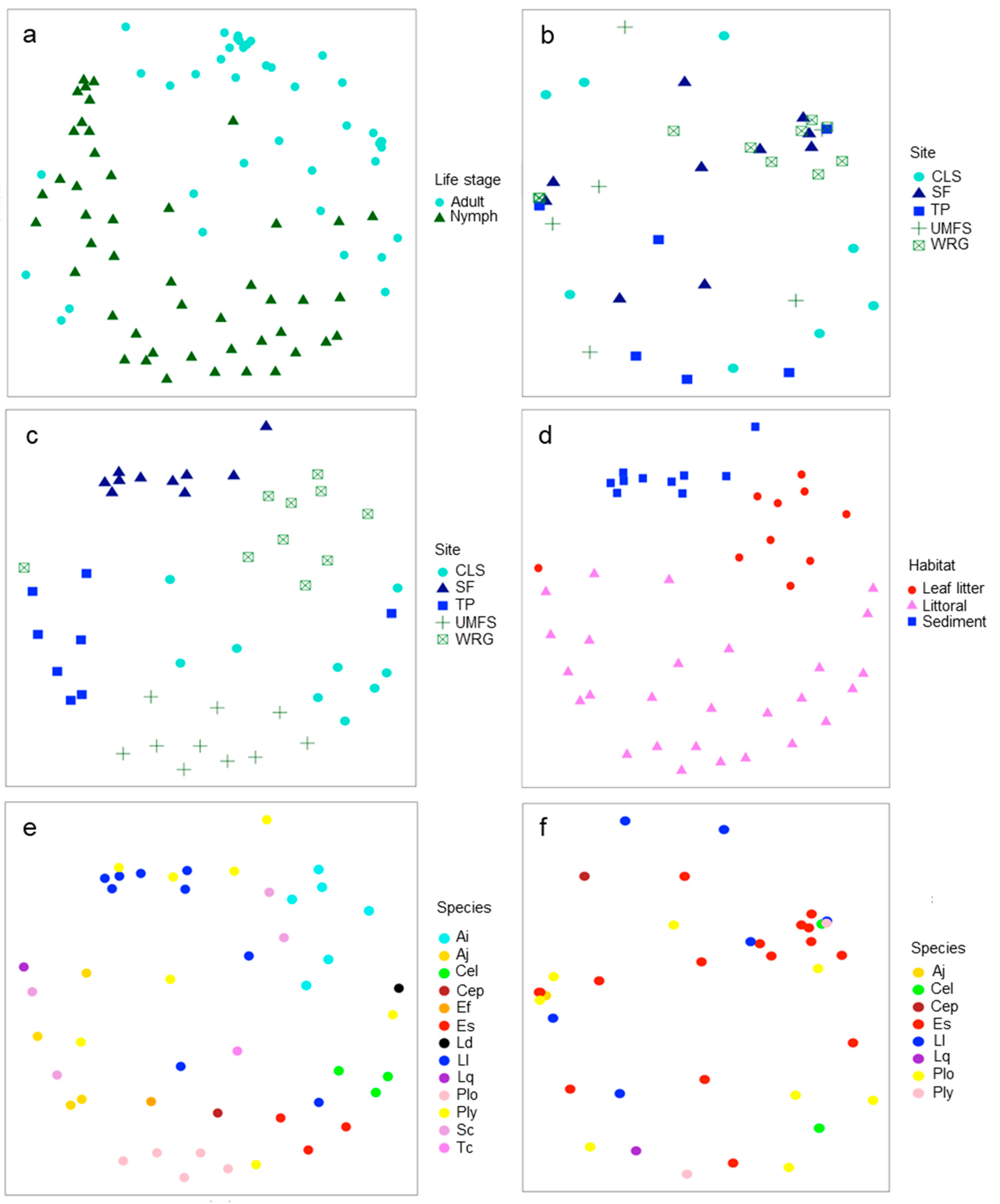 Microorganisms 08 00183 g002