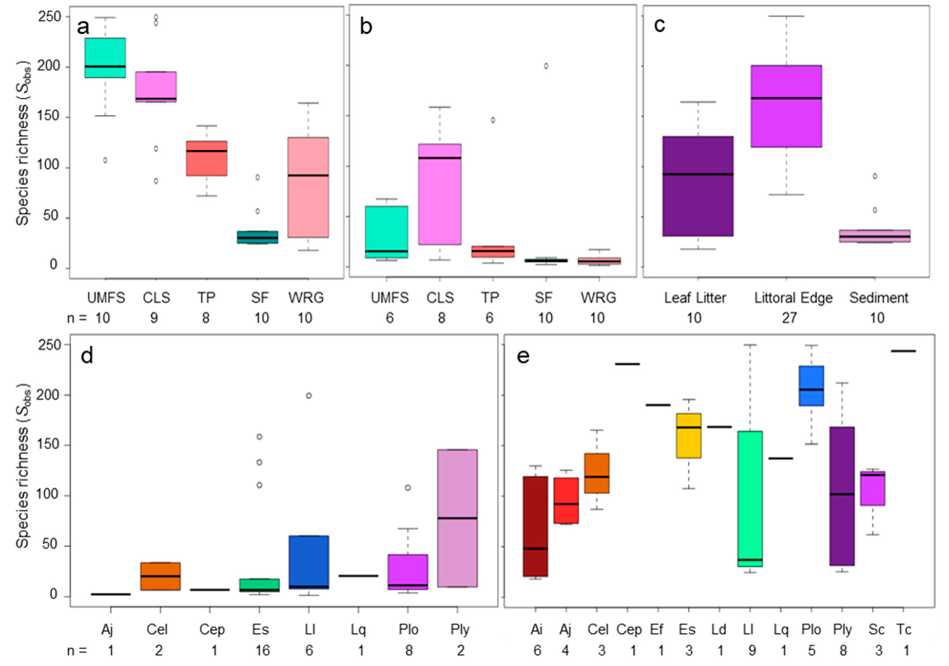 Microorganisms 08 00183 g003