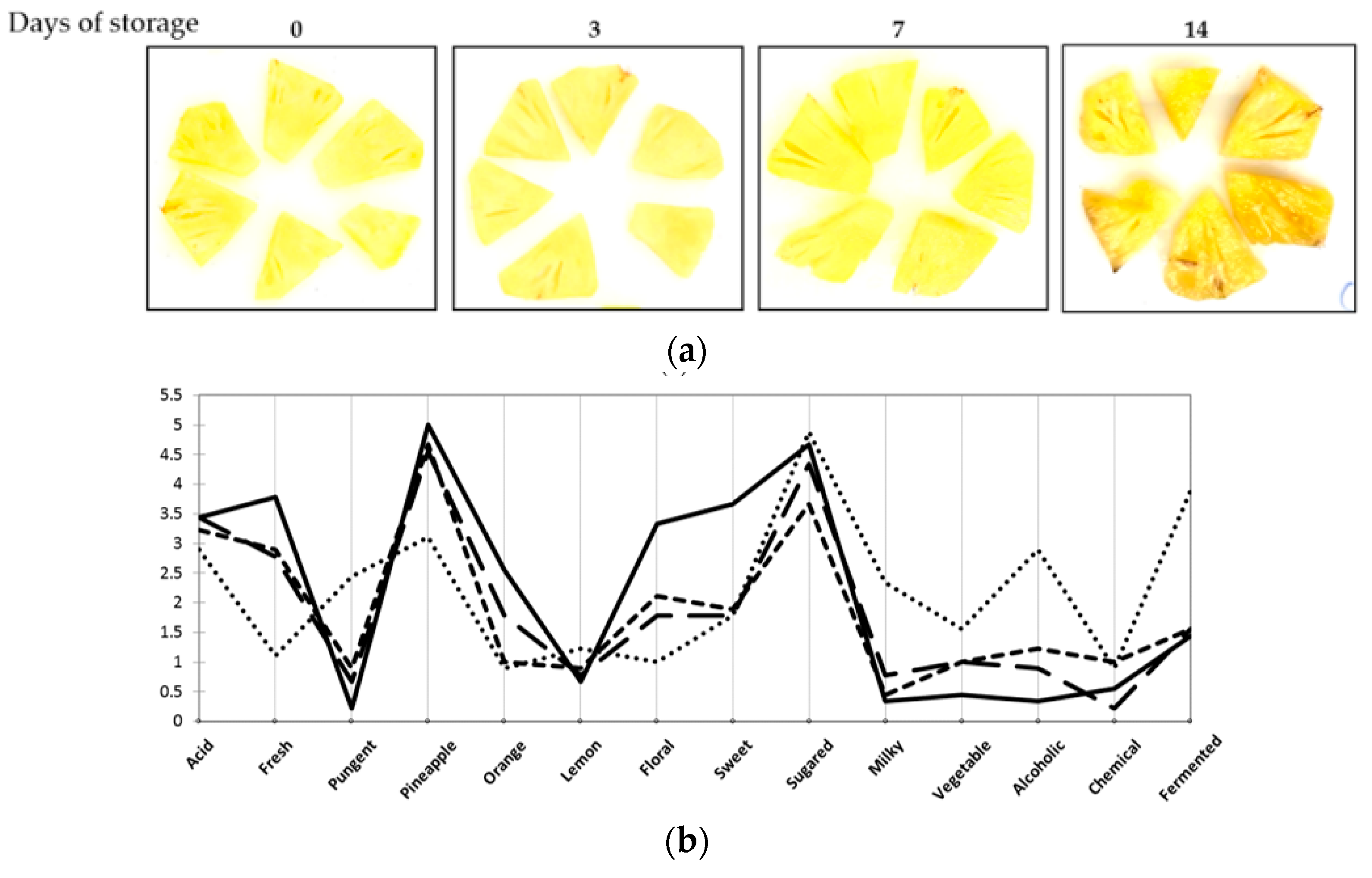 Microorganisms 08 00185 g003a