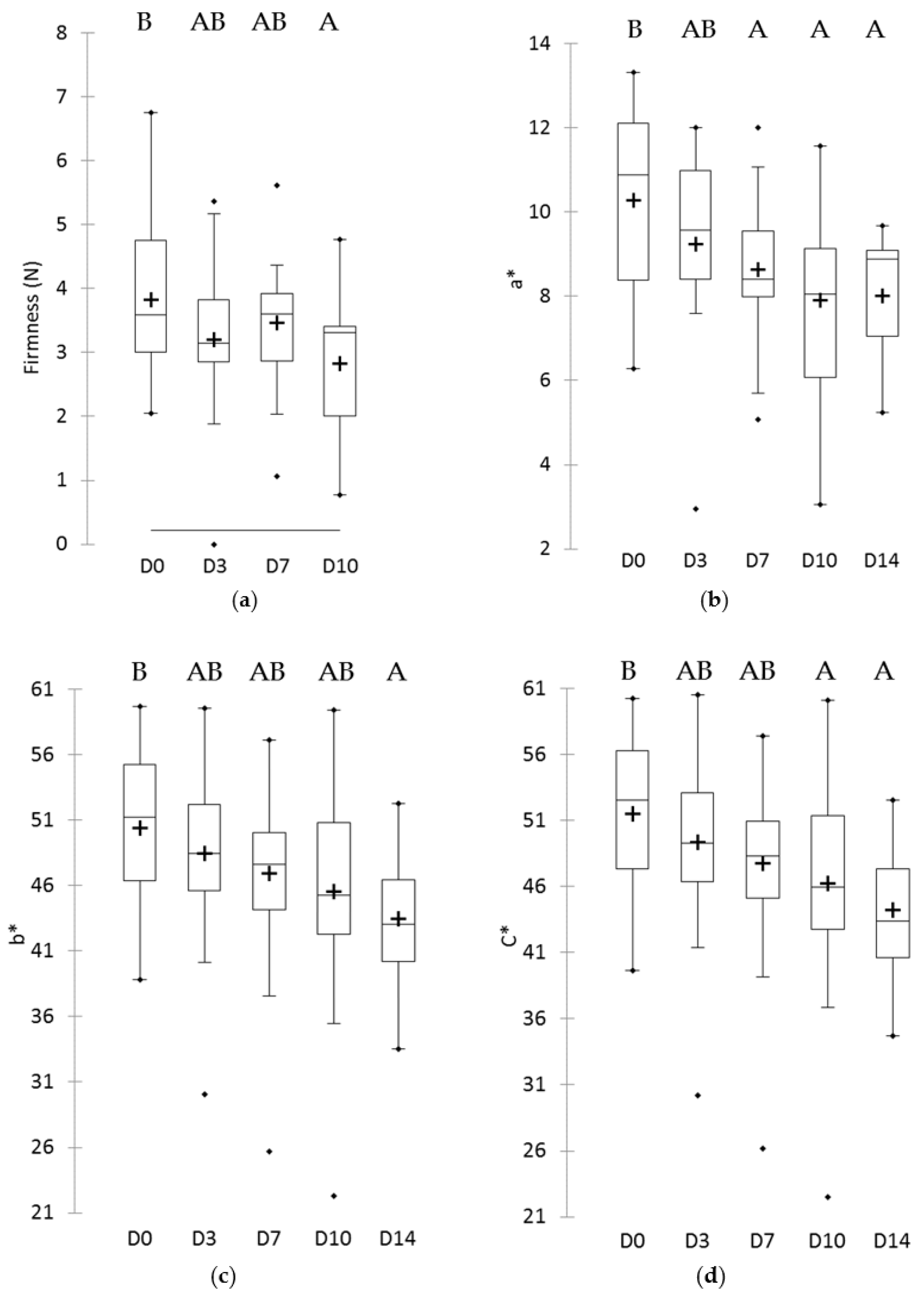 Microorganisms 08 00185 g004