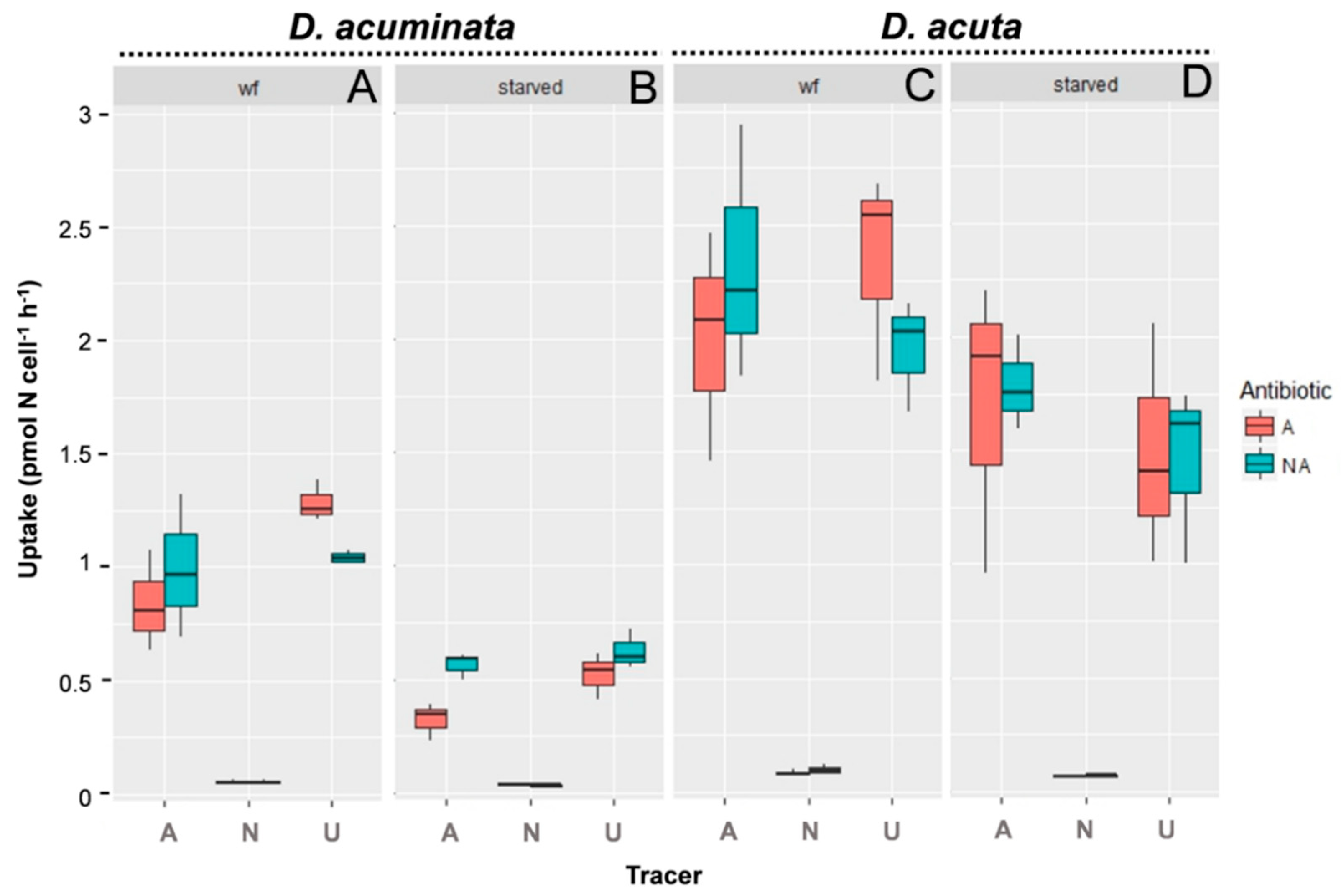Microorganisms 08 00187 g003