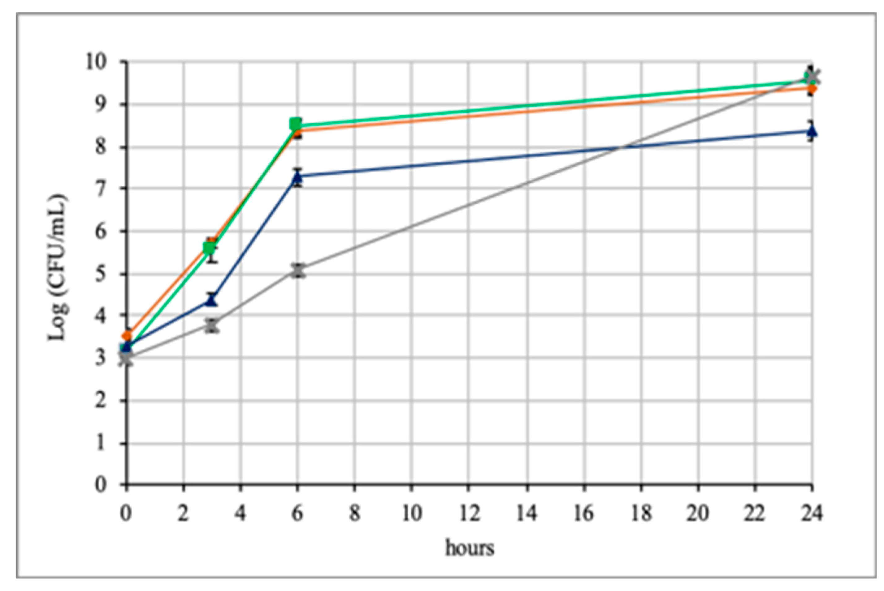 Microorganisms 08 00189 g001
