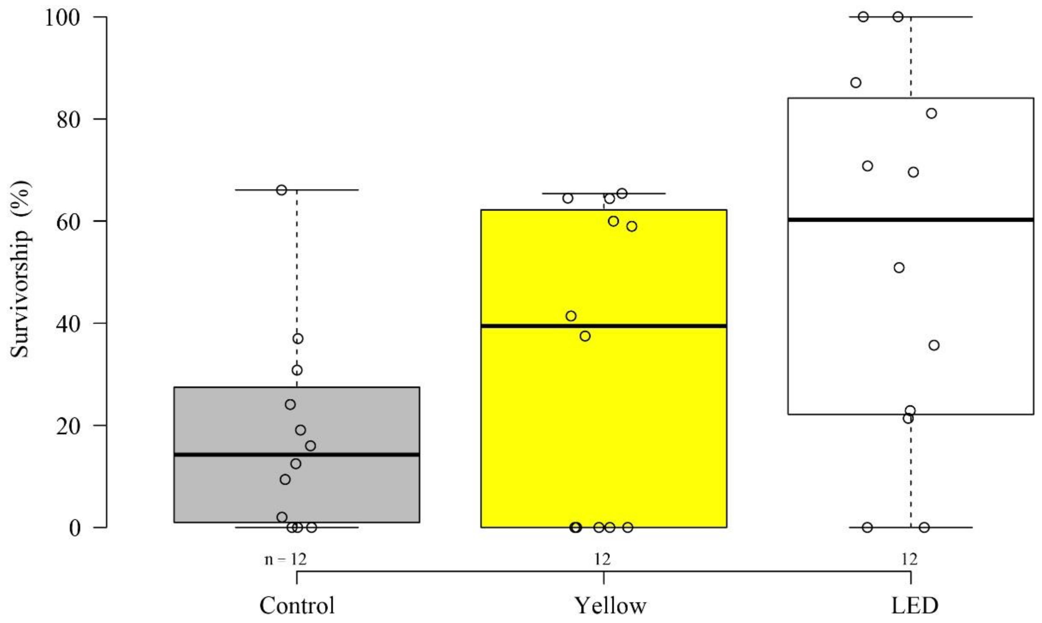 Microorganisms 08 00193 g002