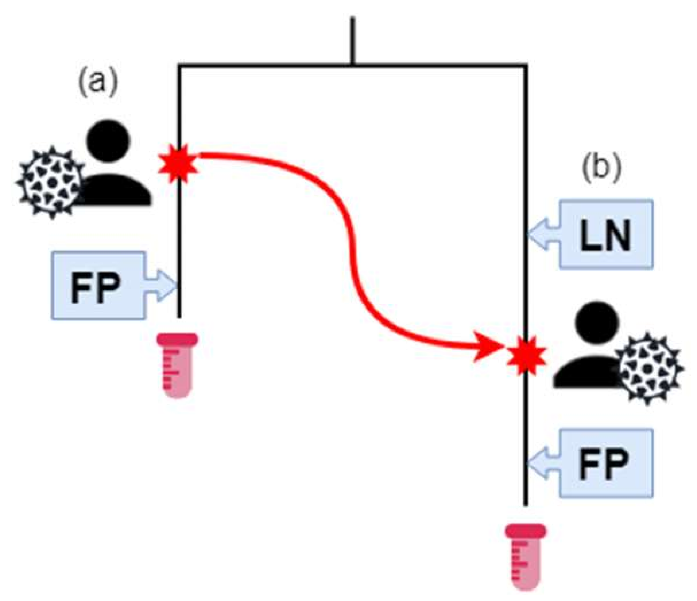 Microorganisms 08 00196 g002