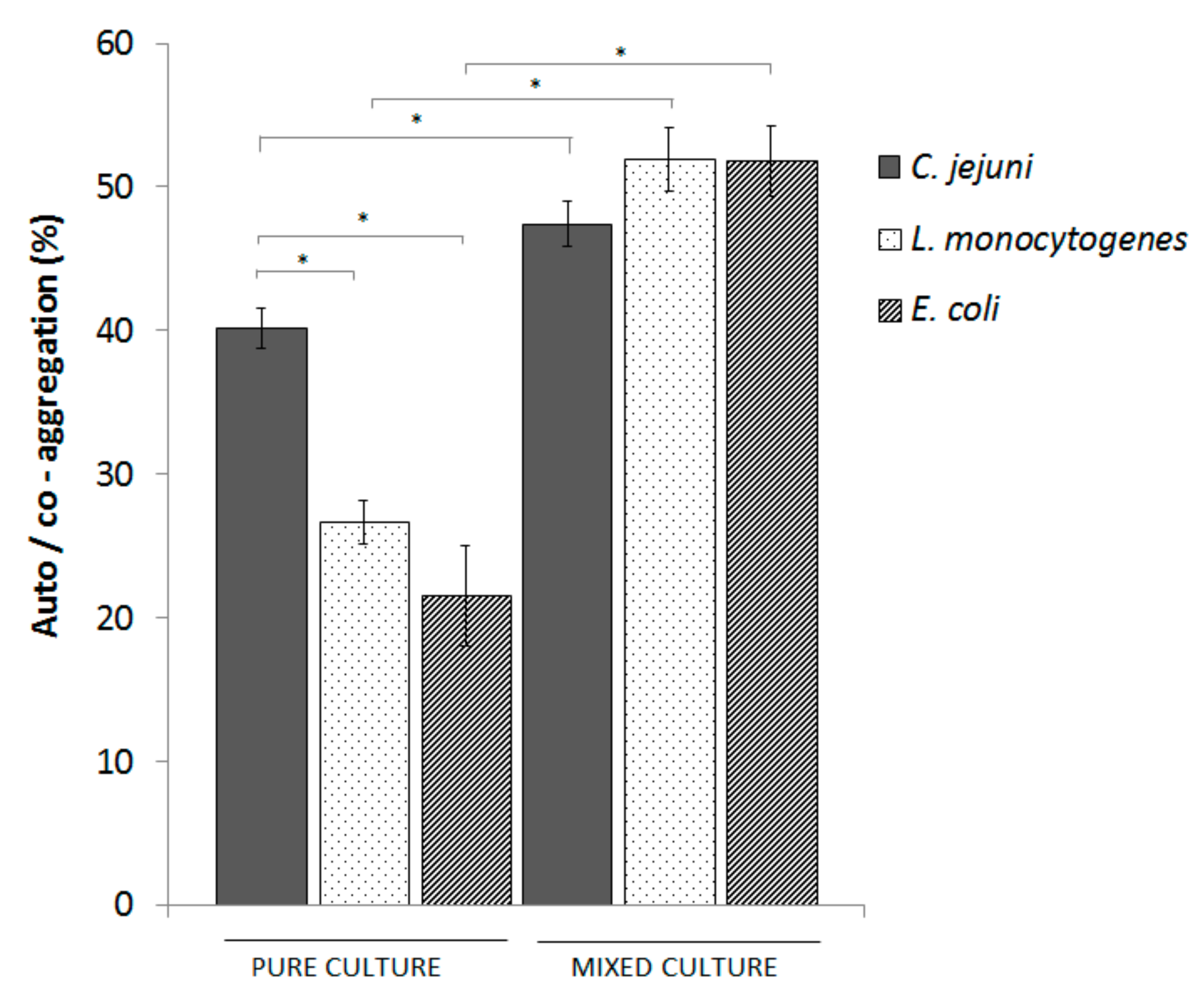 Microorganisms 08 00201 g003