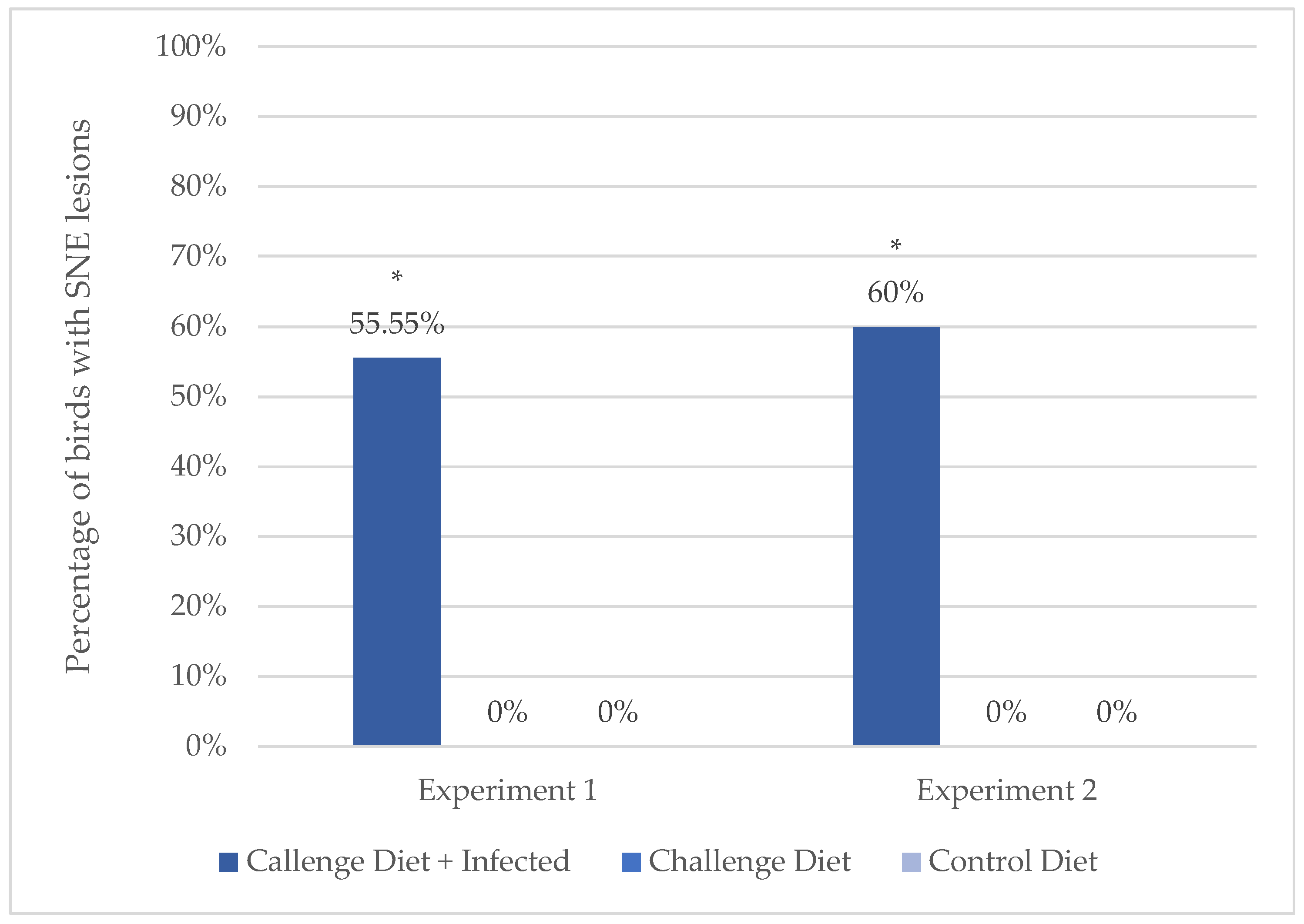 Microorganisms 08 00205 g002