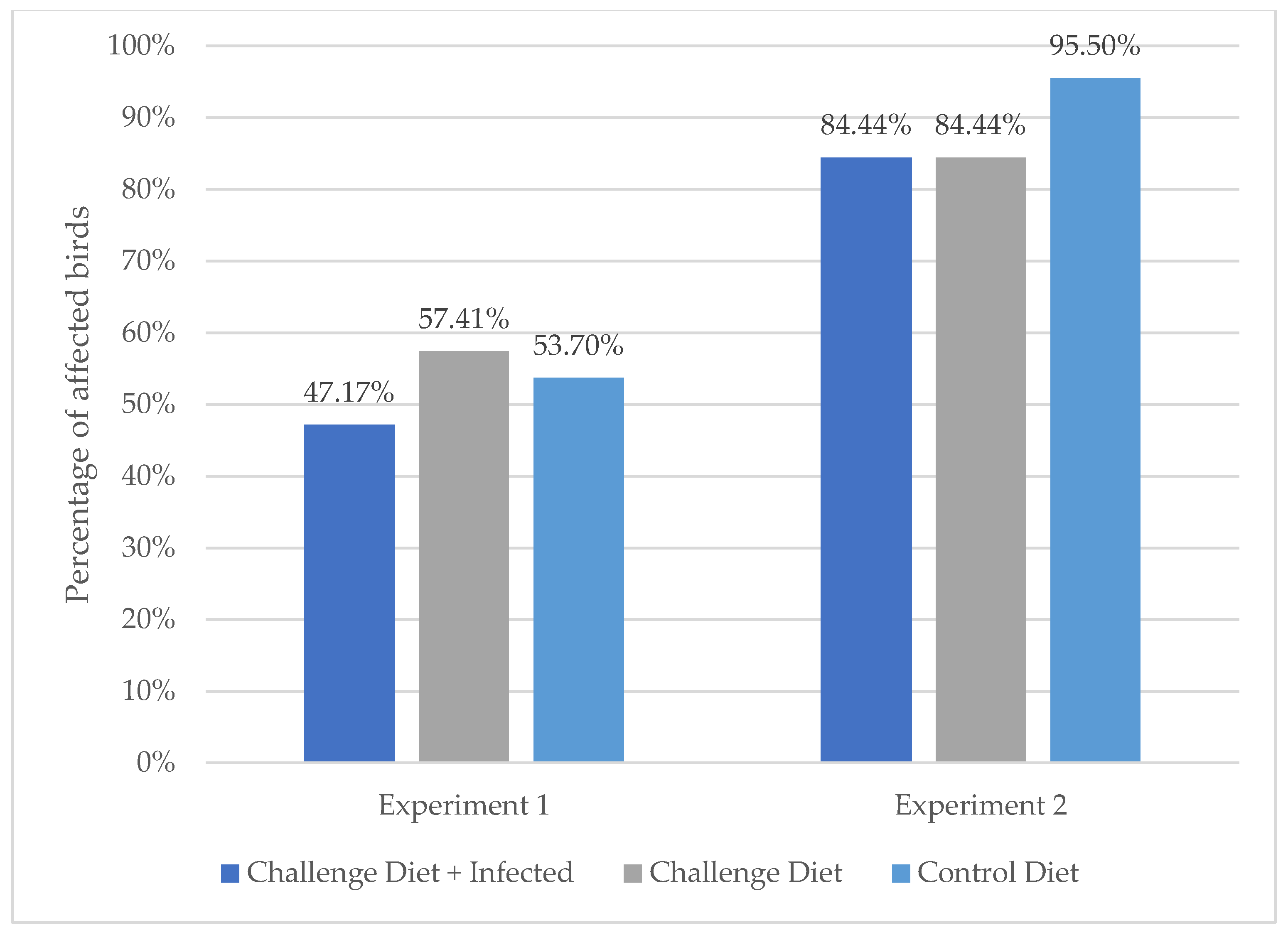 Microorganisms 08 00205 g003