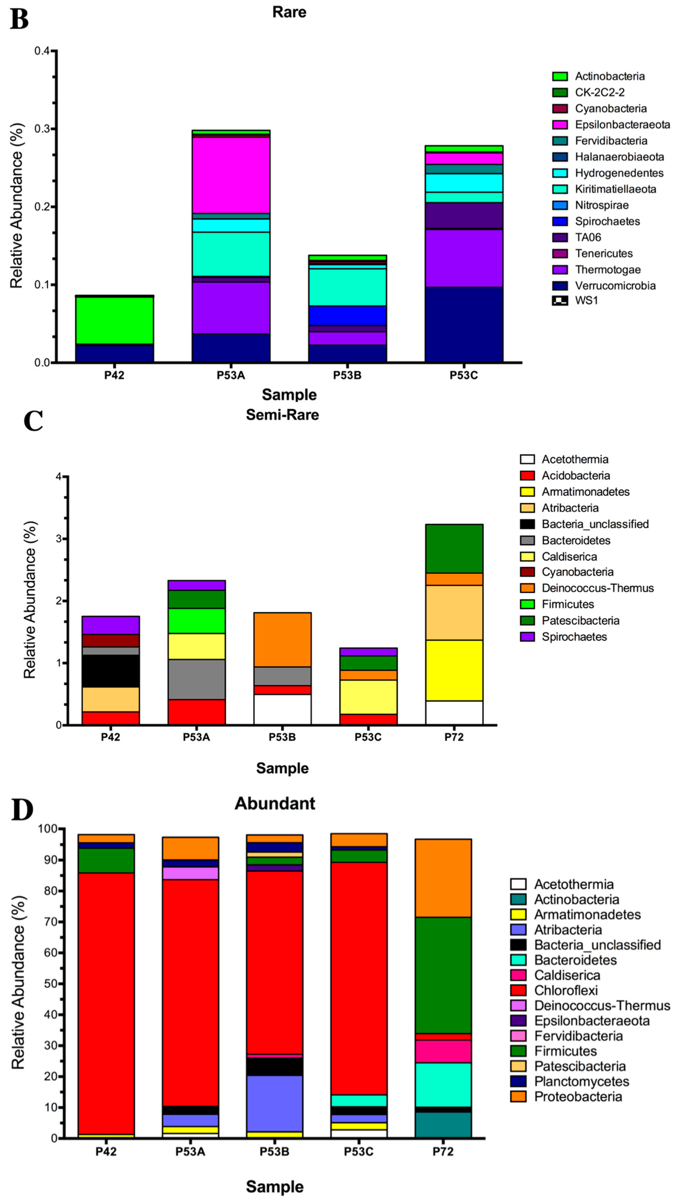 Microorganisms 08 00208 g003b Microorganisms 08 00208 g003b