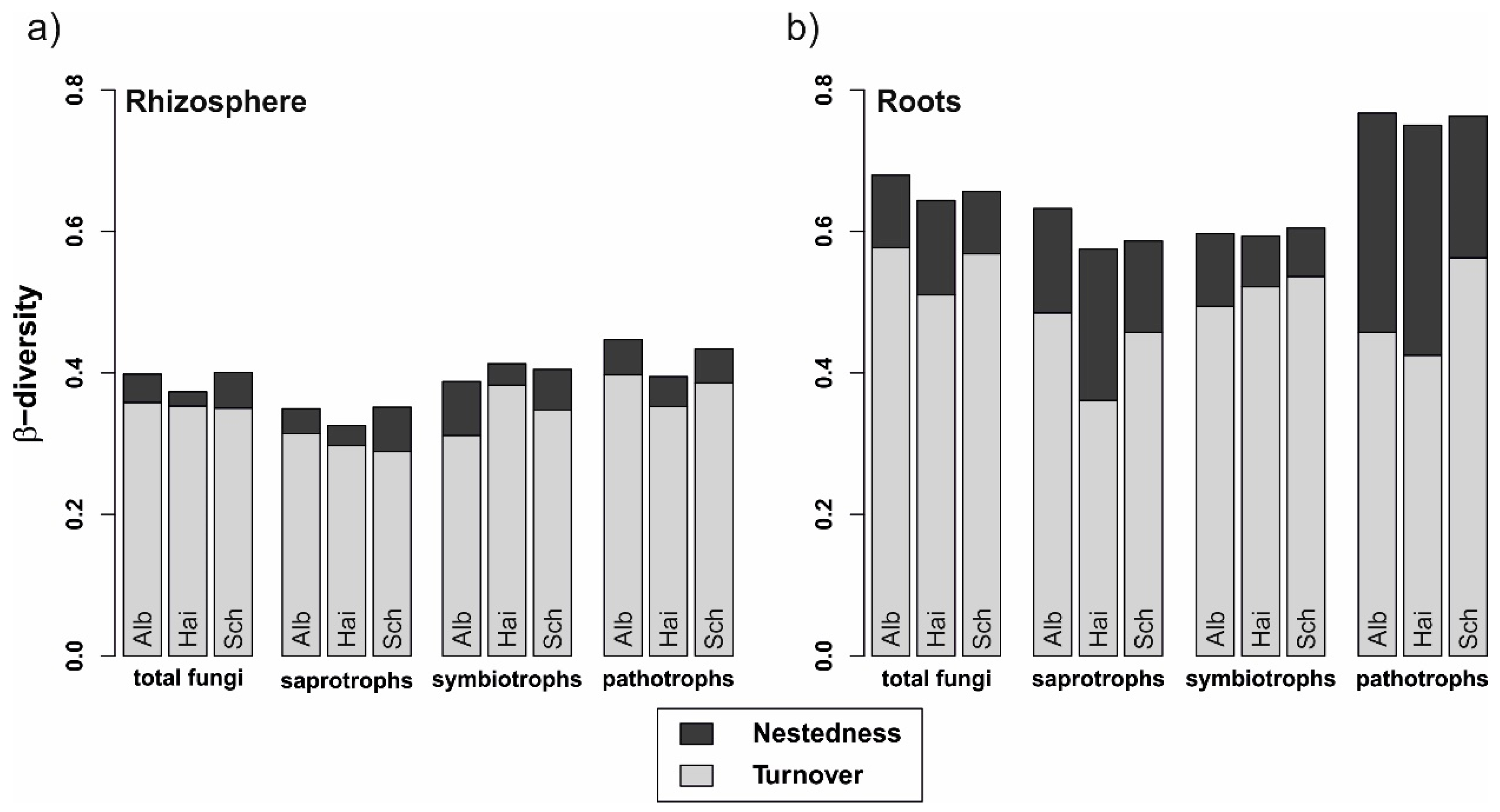 Microorganisms 08 00210 g003