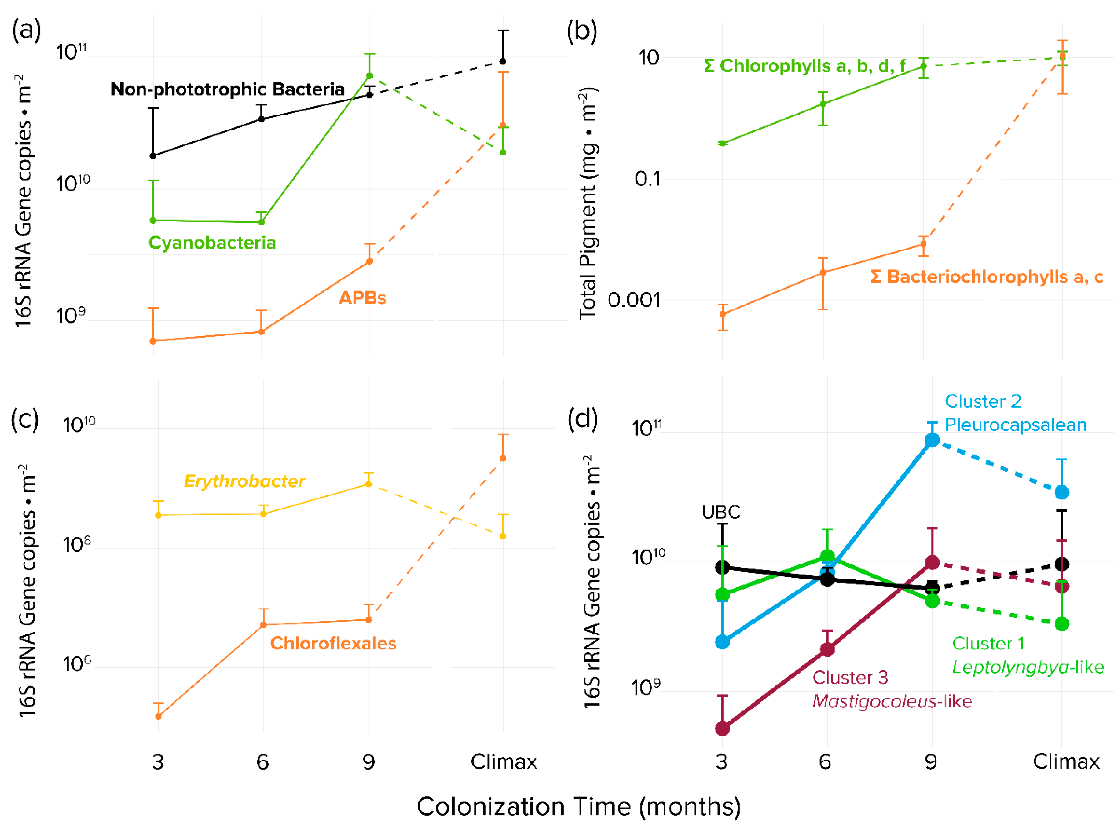 Microorganisms 08 00214 g003
