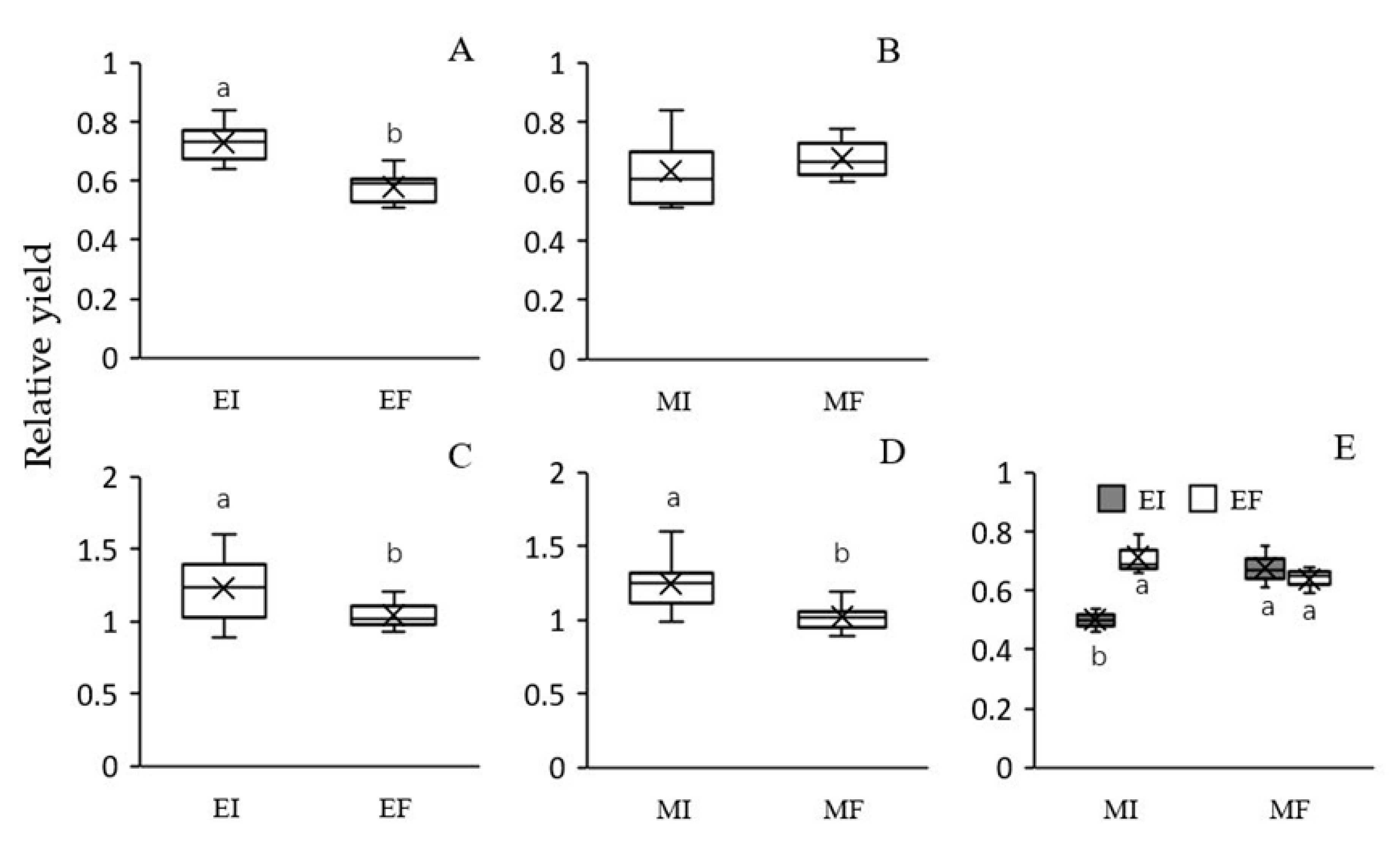 Microorganisms 08 00219 g002