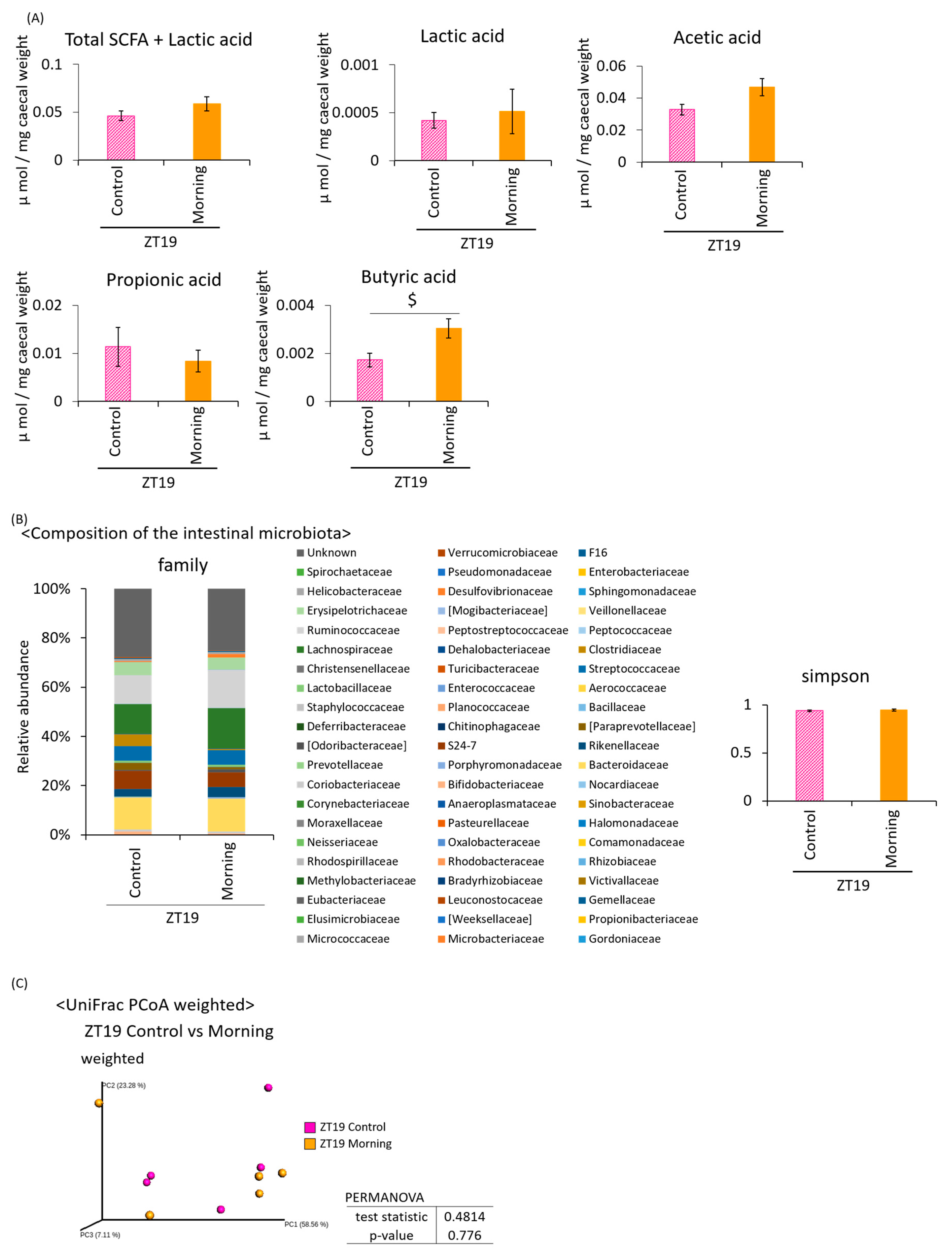 Microorganisms 08 00220 g006
