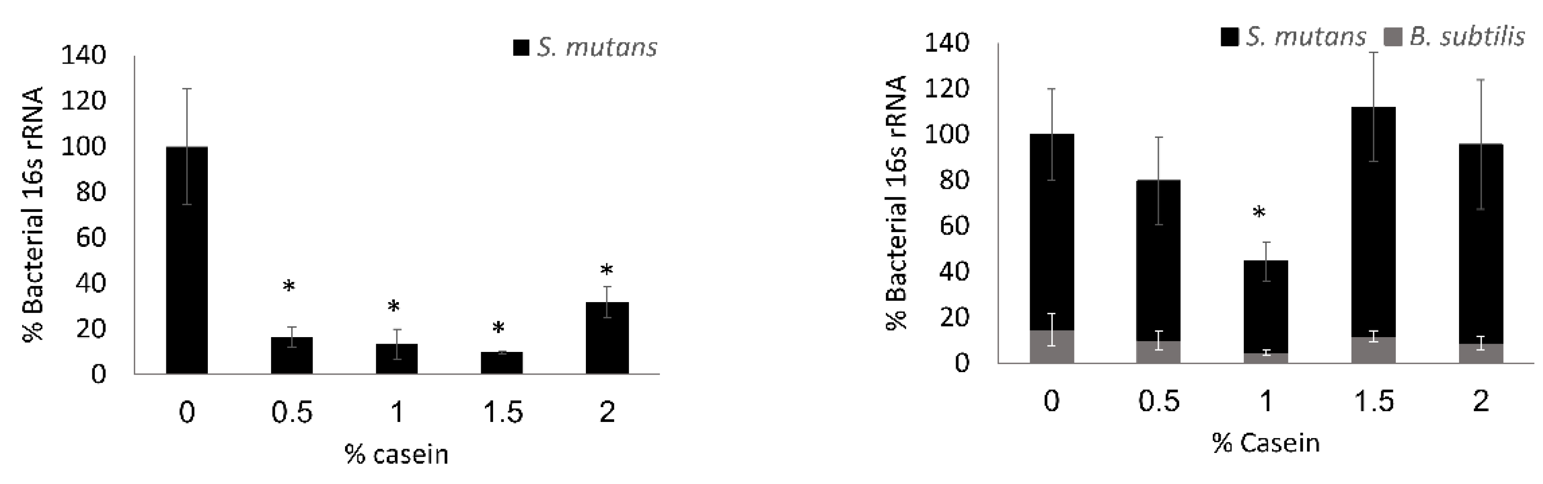 Microorganisms 08 00221 g003