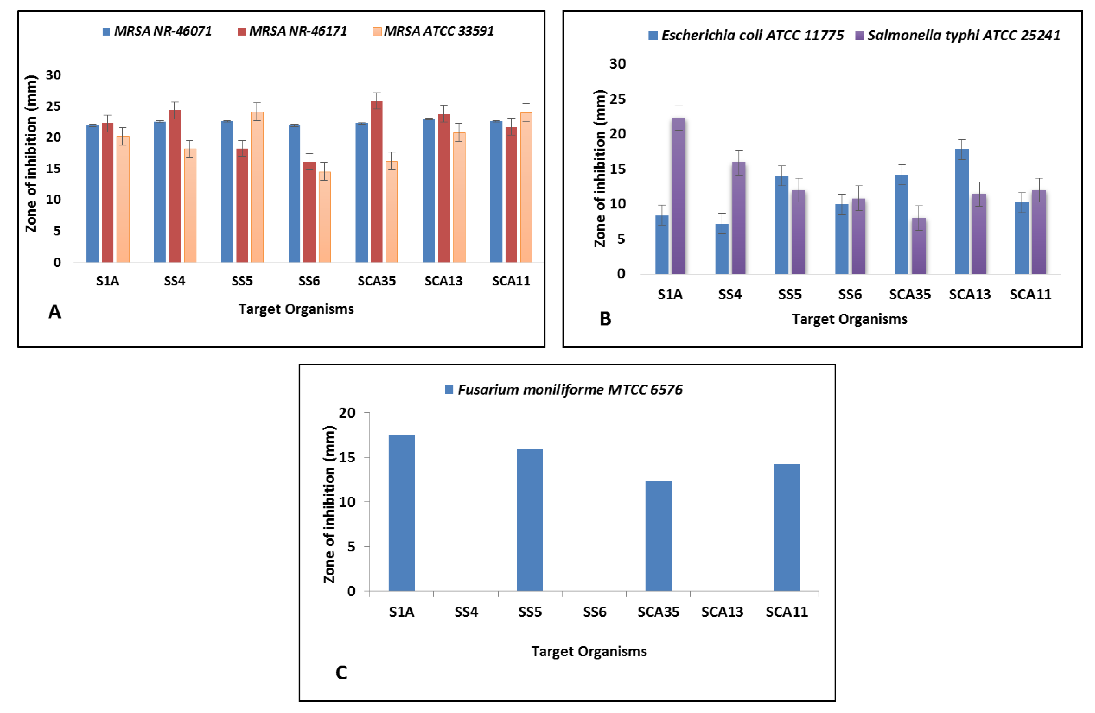 Microorganisms 08 00225 g006