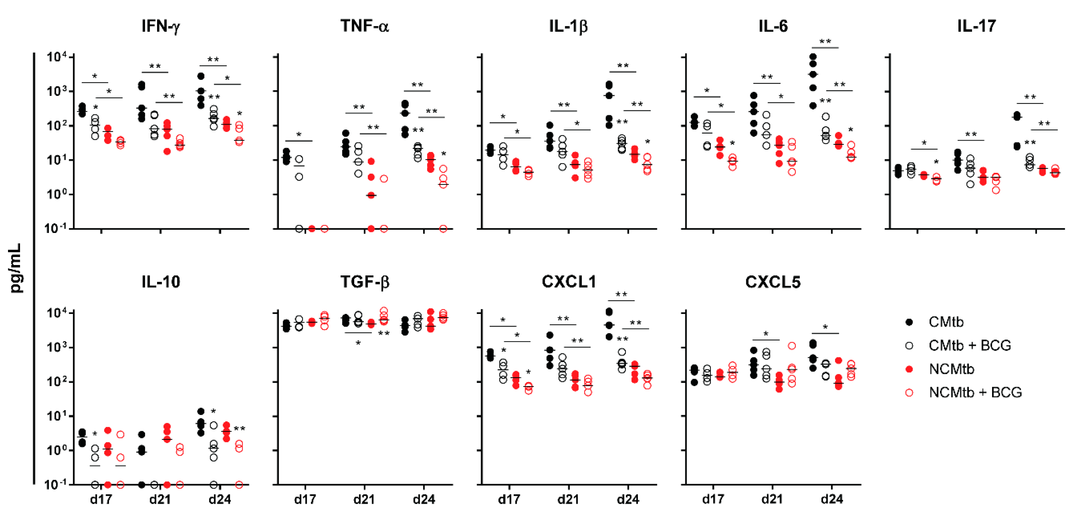 Microorganisms 08 00228 g004