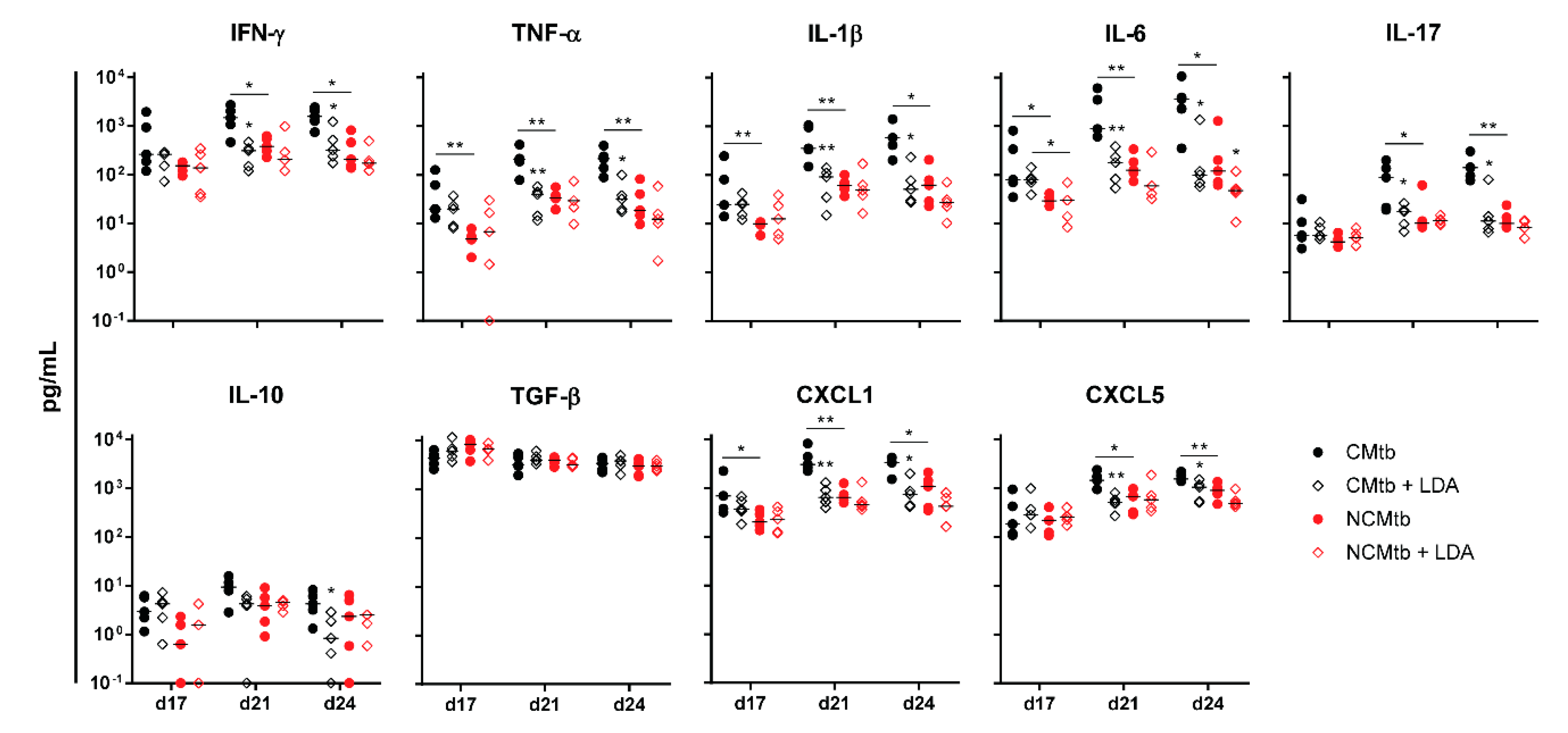 Microorganisms 08 00228 g006