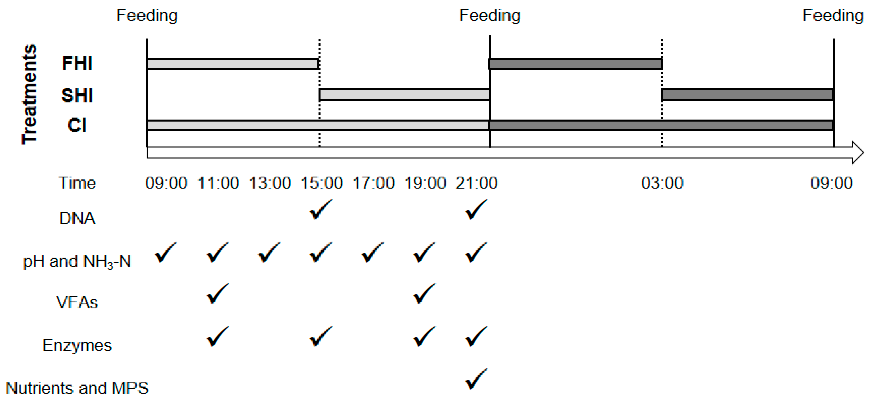 Microorganisms 08 00231 g001