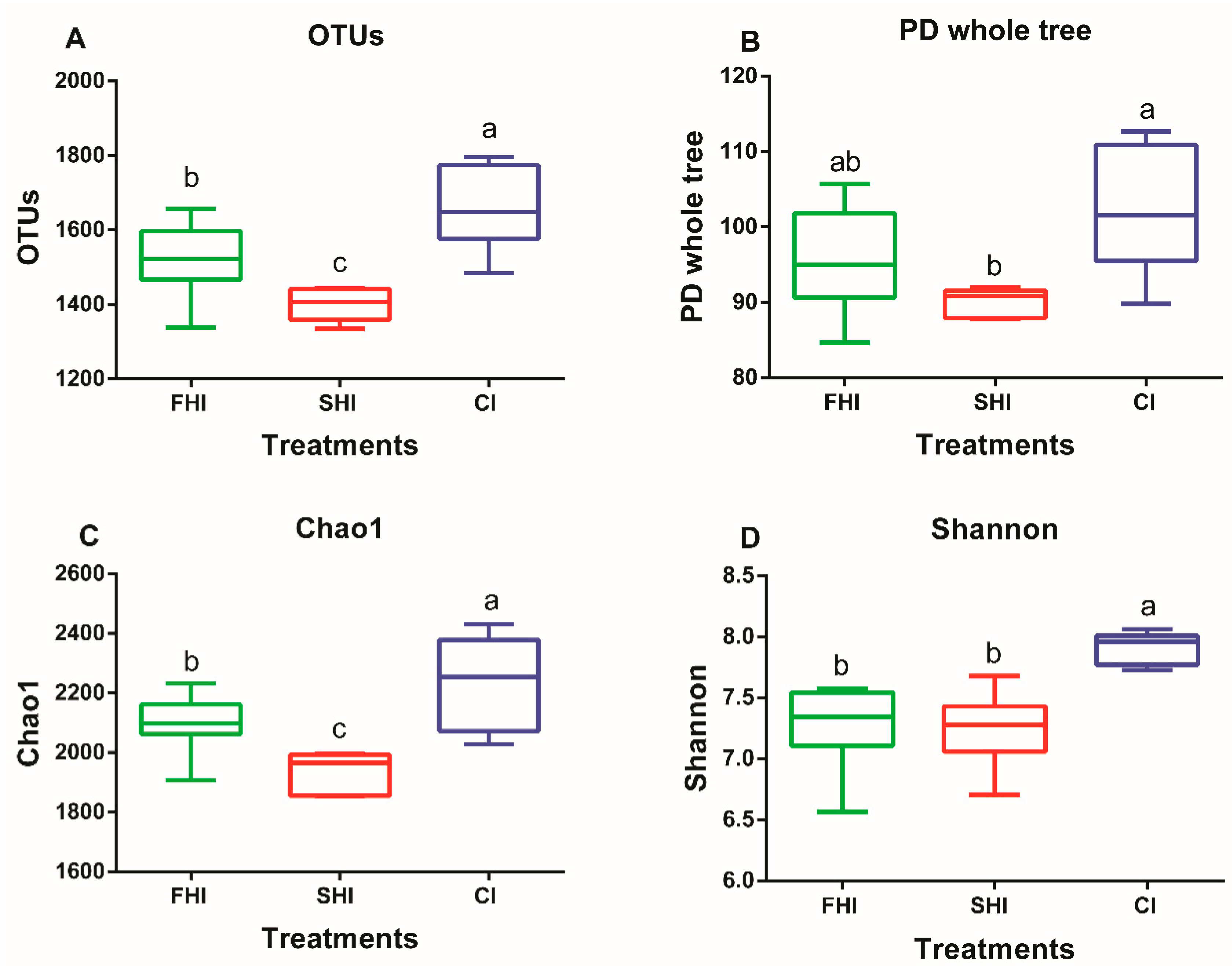 Microorganisms 08 00231 g002