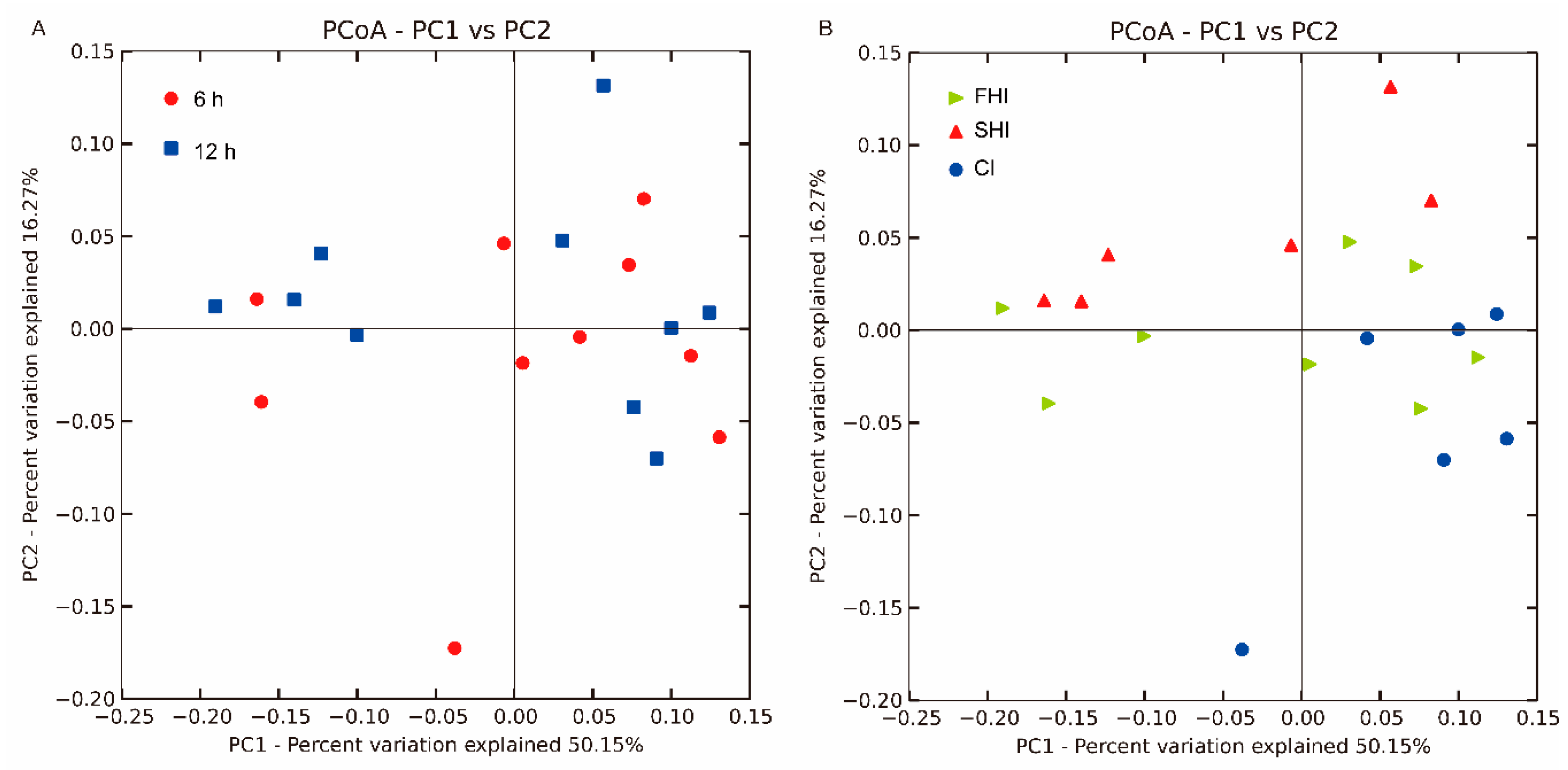 Microorganisms 08 00231 g003