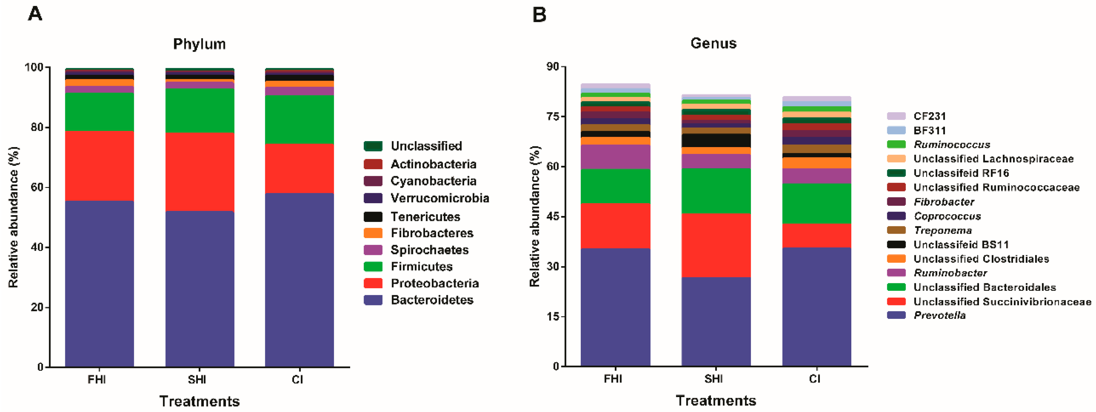 Microorganisms 08 00231 g004