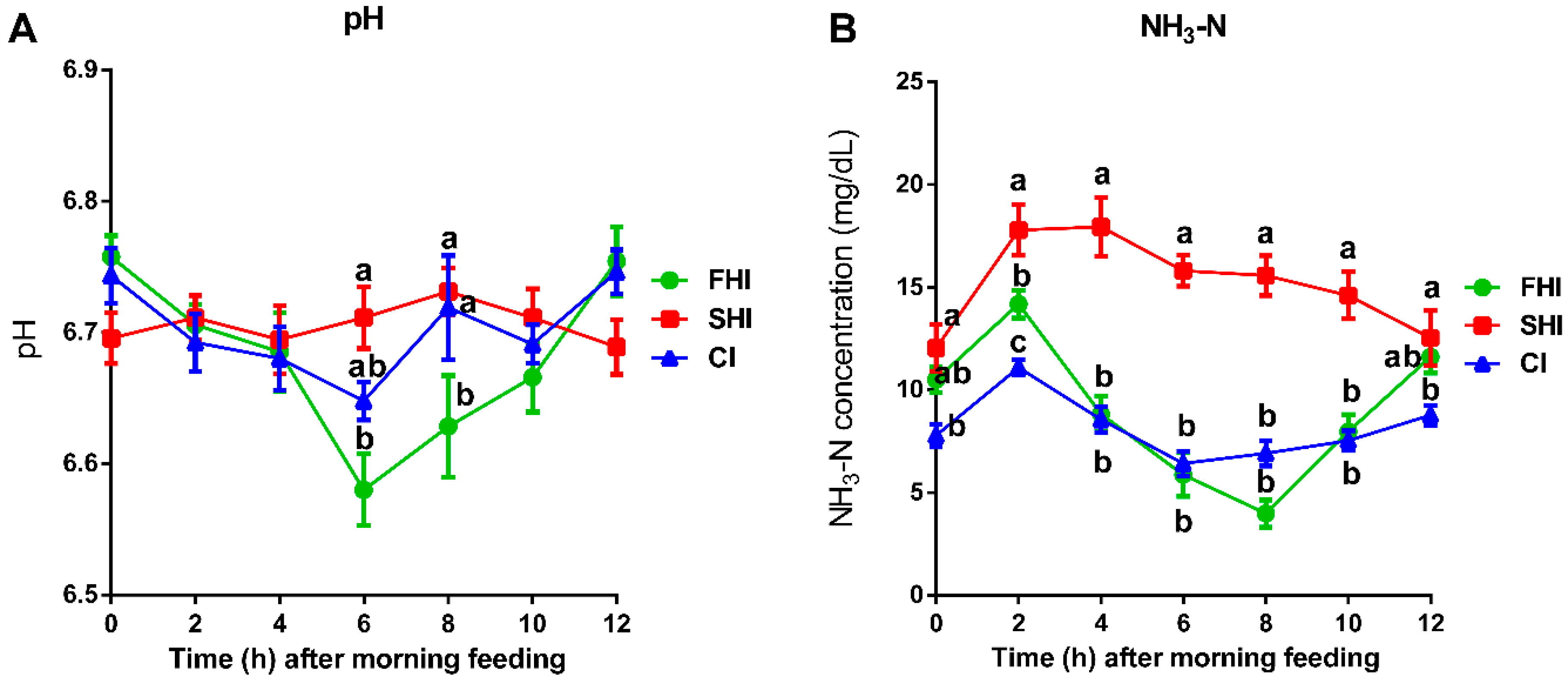 Microorganisms 08 00231 g006