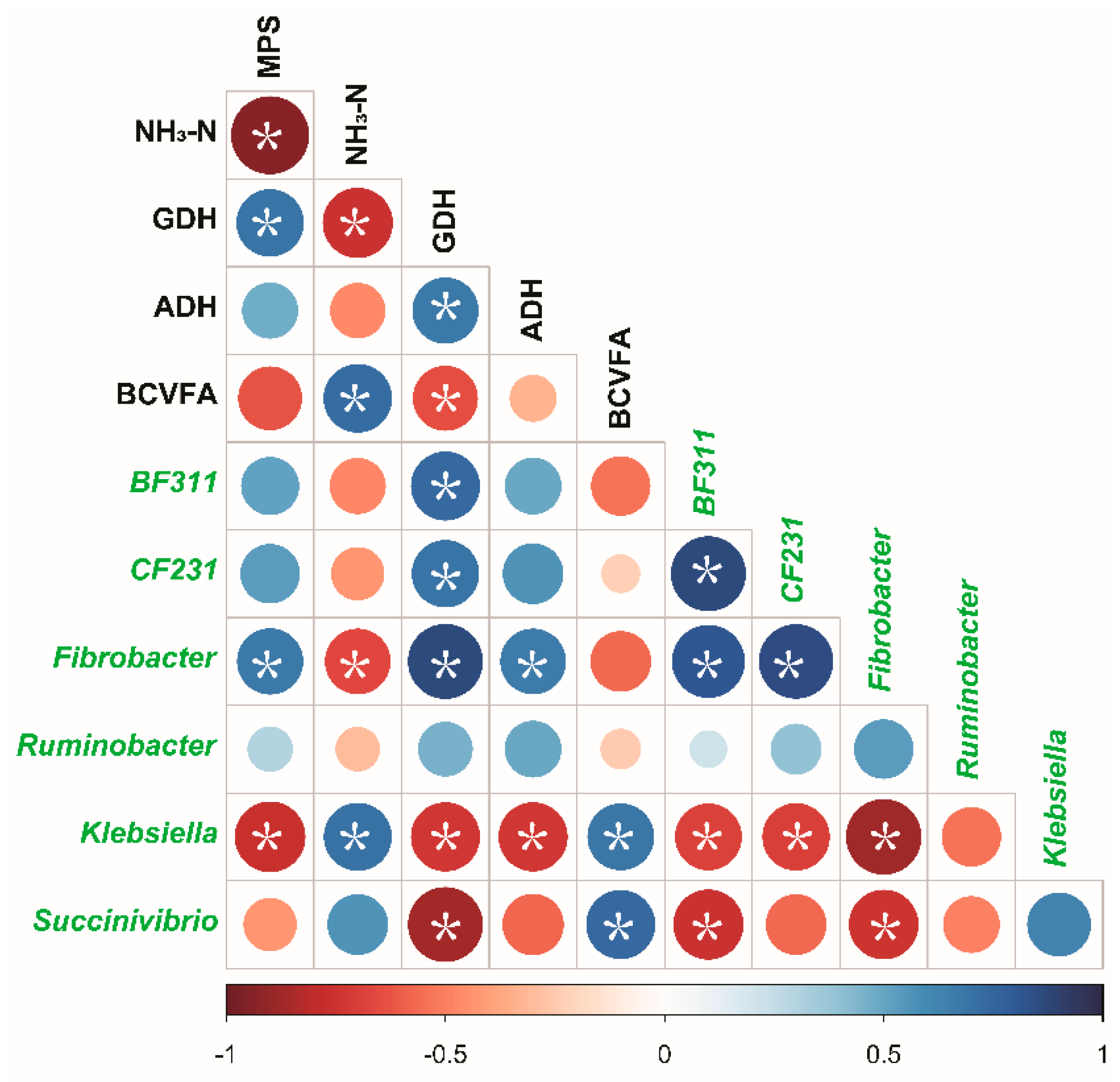 Microorganisms 08 00231 g008
