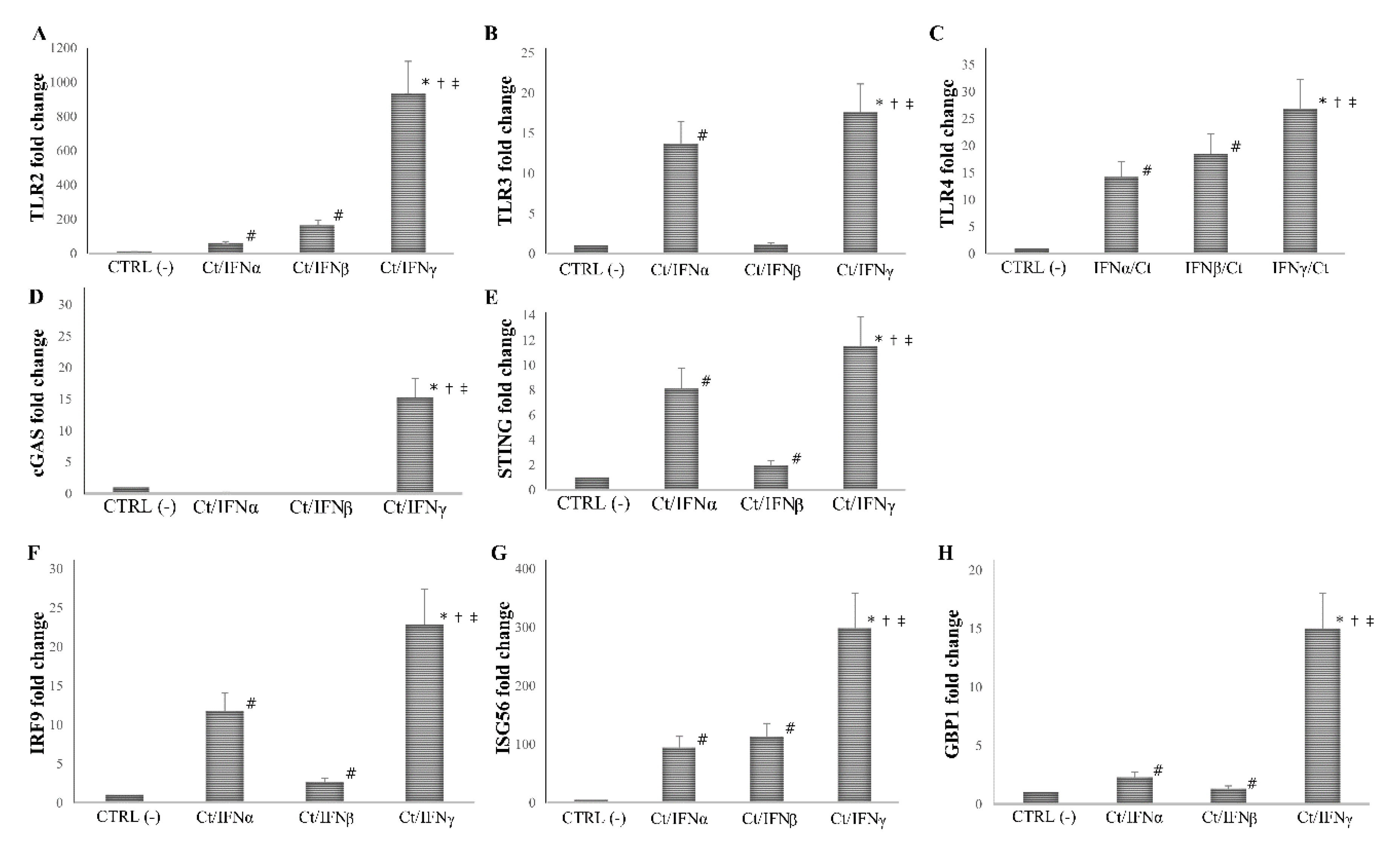 Microorganisms 08 00235 g004
