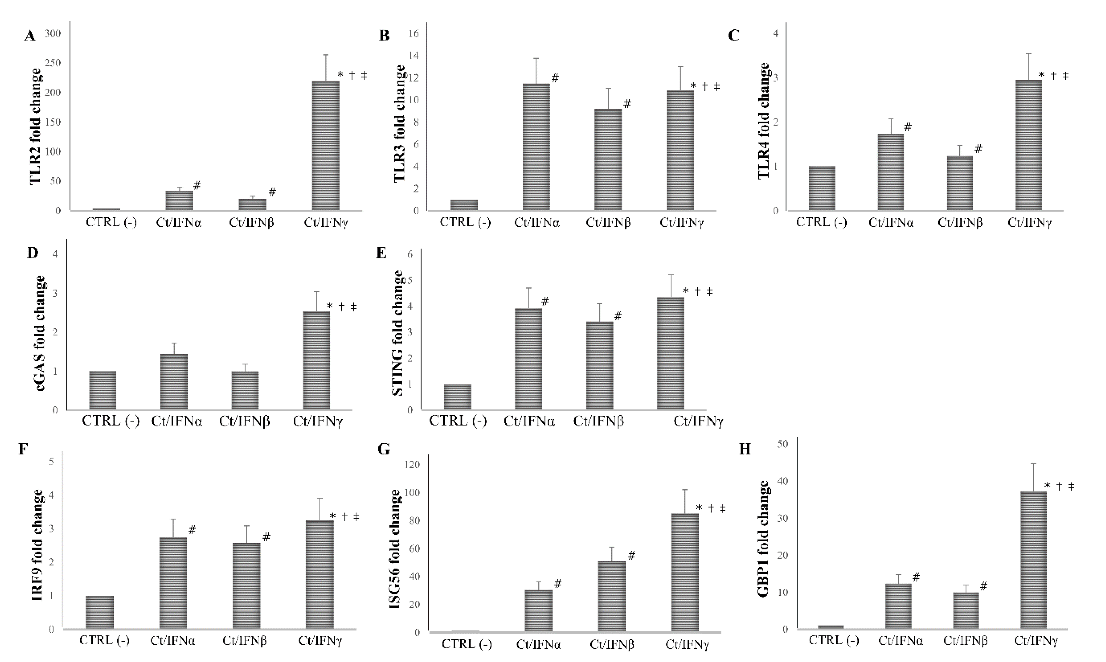 Microorganisms 08 00235 g005