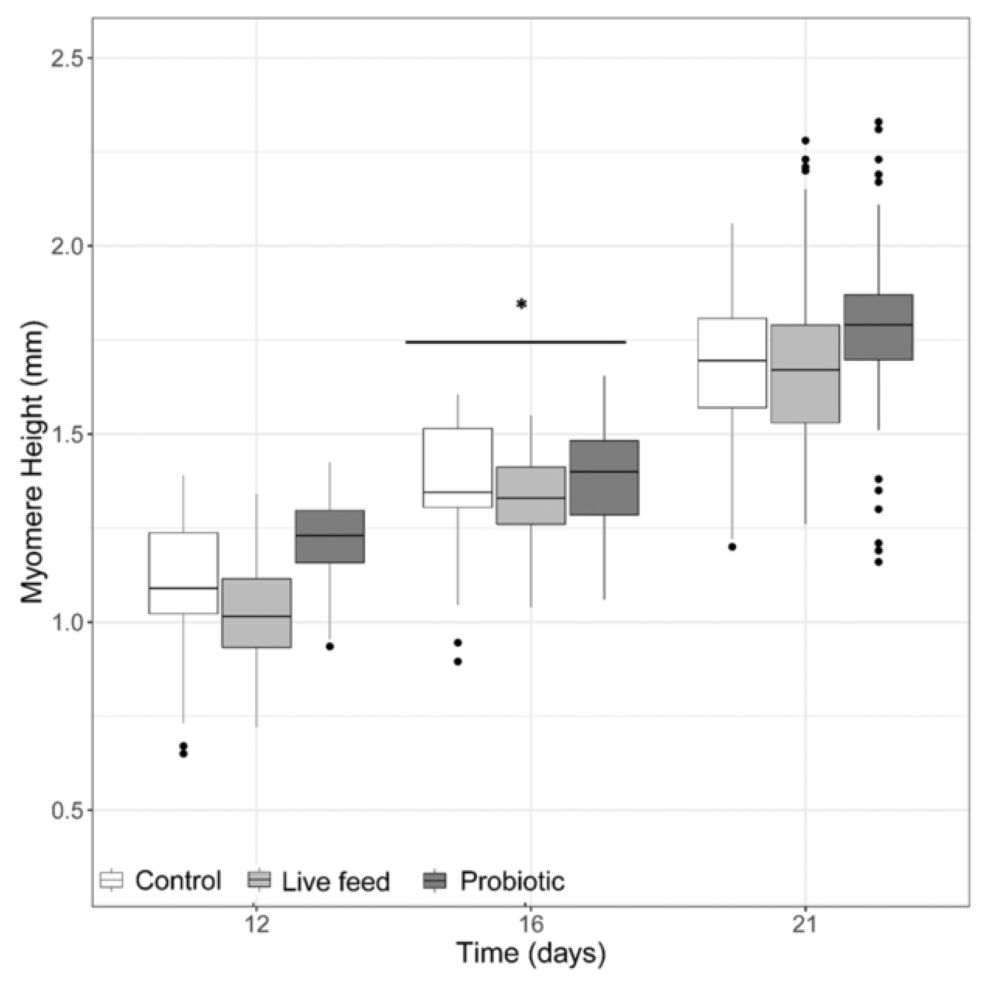 Microorganisms 08 00238 g002
