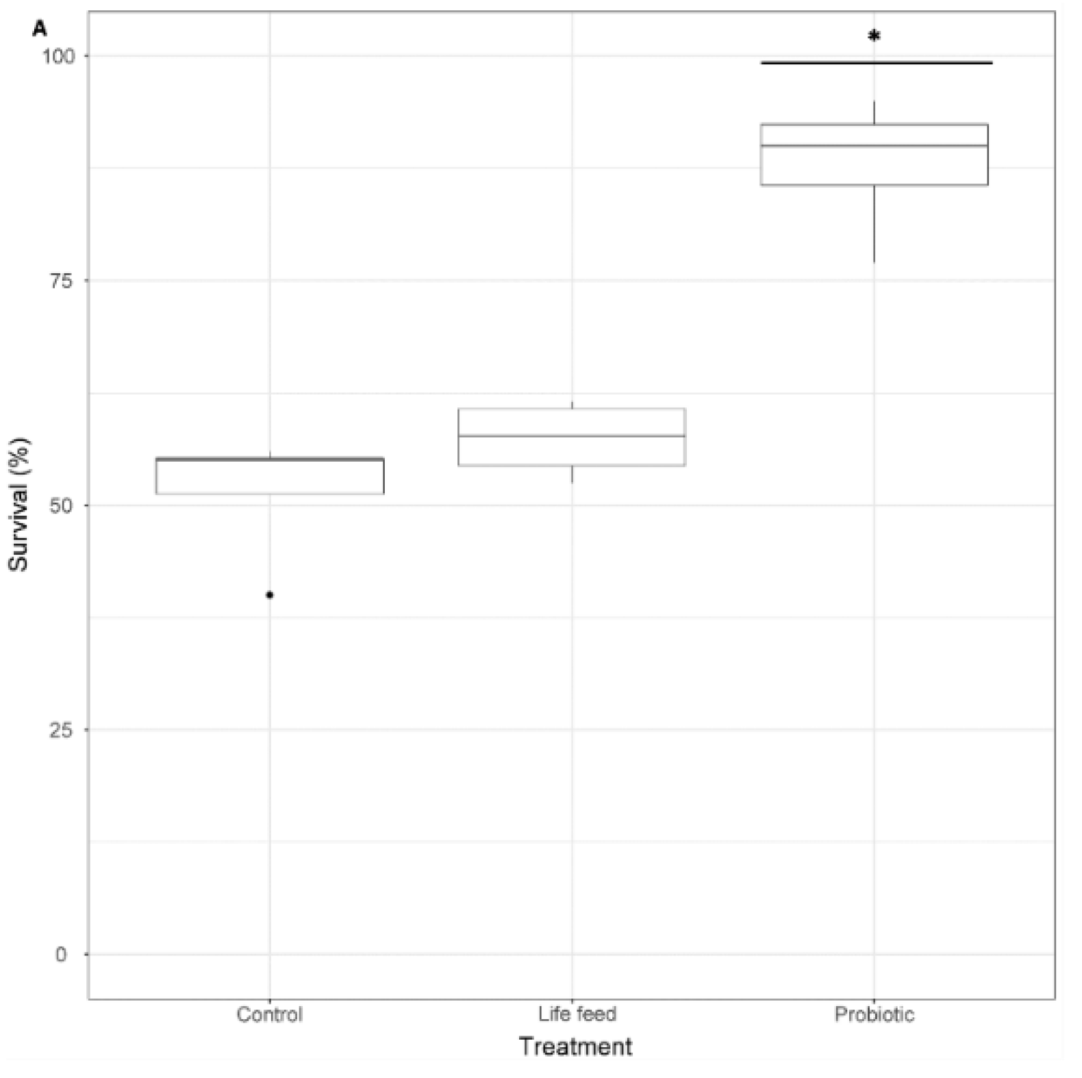 Microorganisms 08 00238 g004