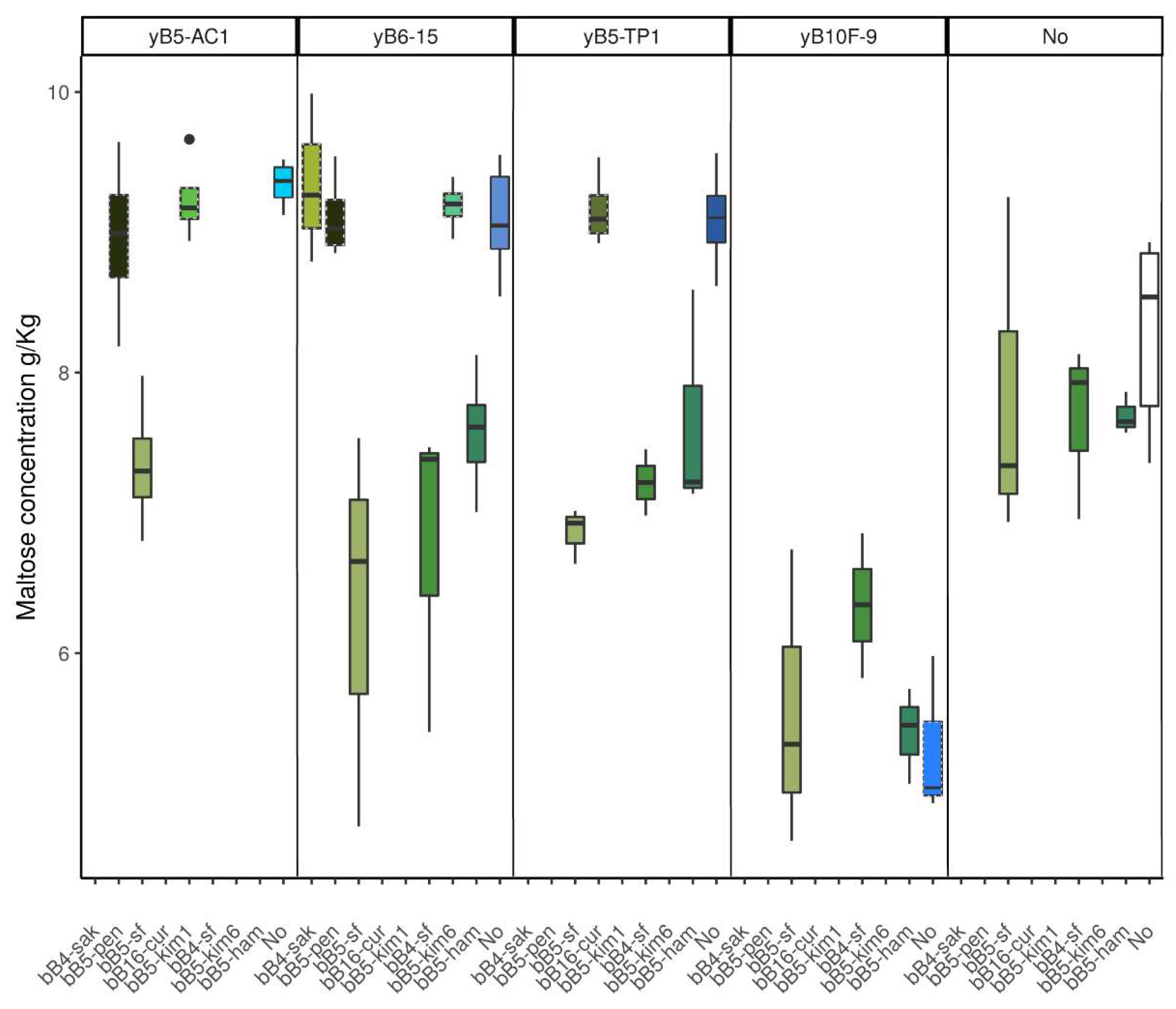 Microorganisms 08 00240 g005 Microorganisms 08 00240 g005
