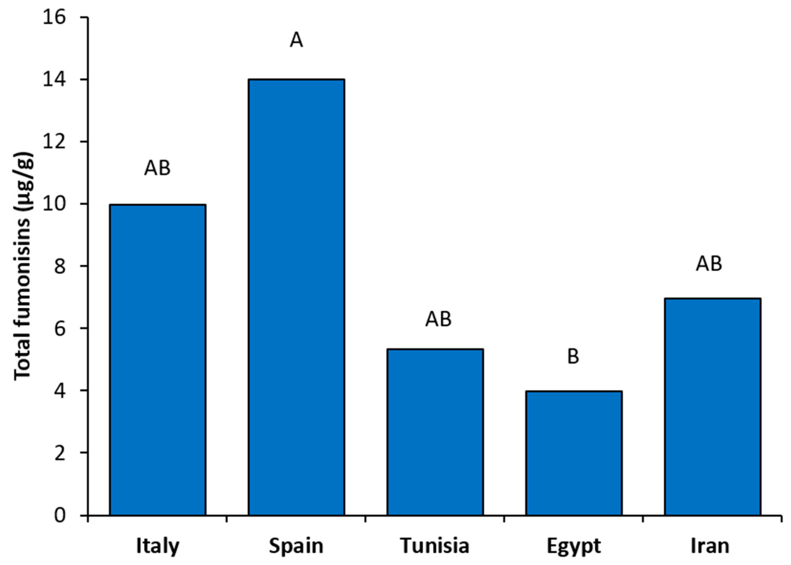 Microorganisms 08 00241 g003