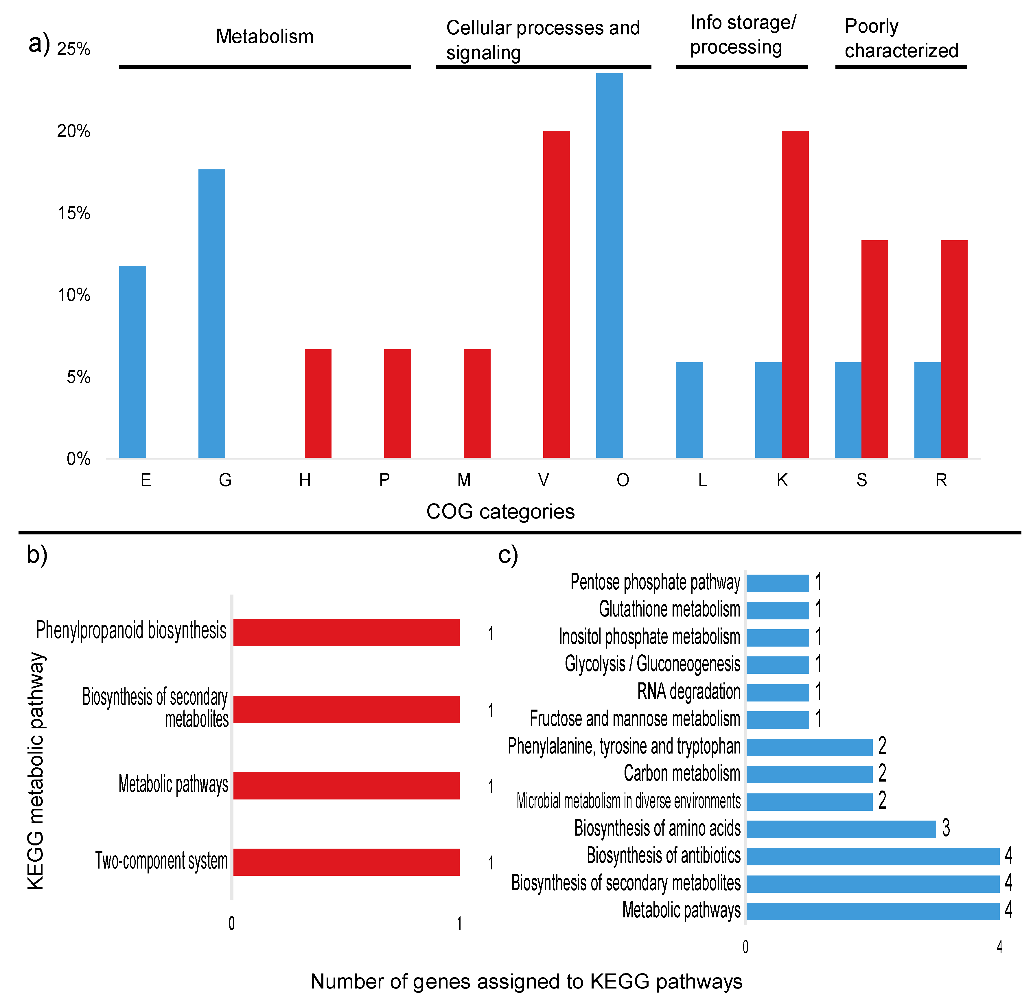 Microorganisms 08 00244 g004
