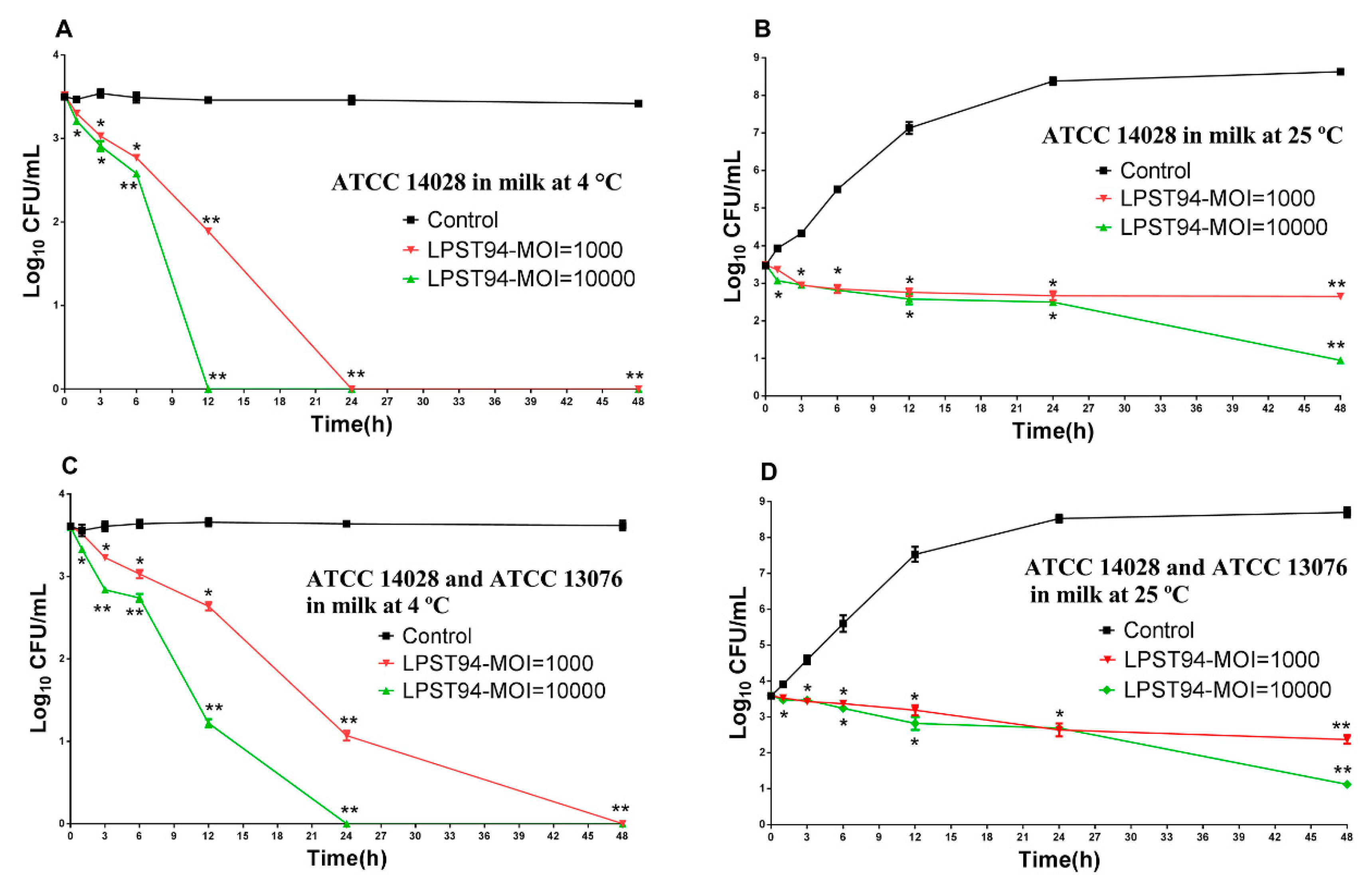 Microorganisms 08 00247 g004