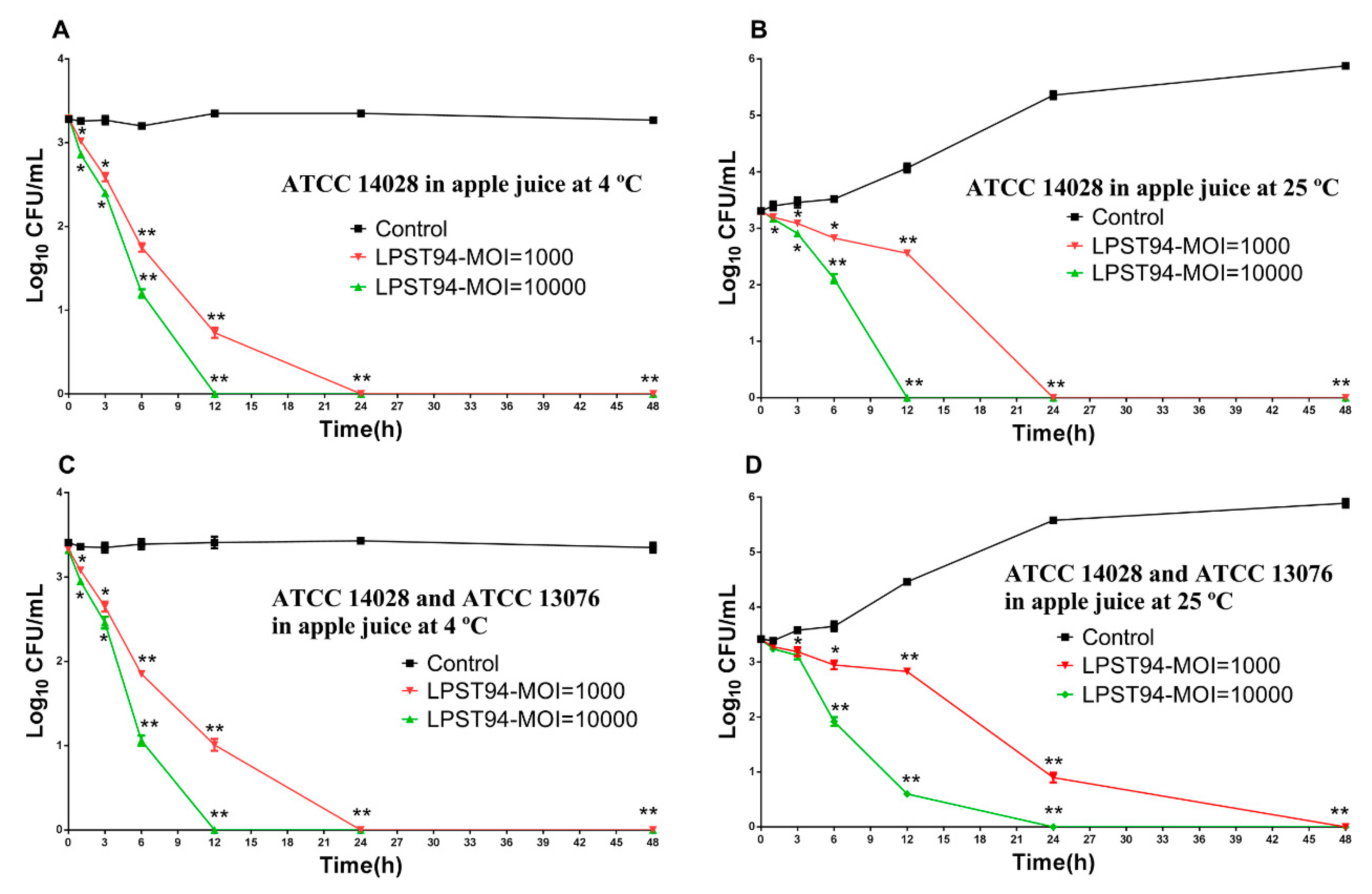Microorganisms 08 00247 g005