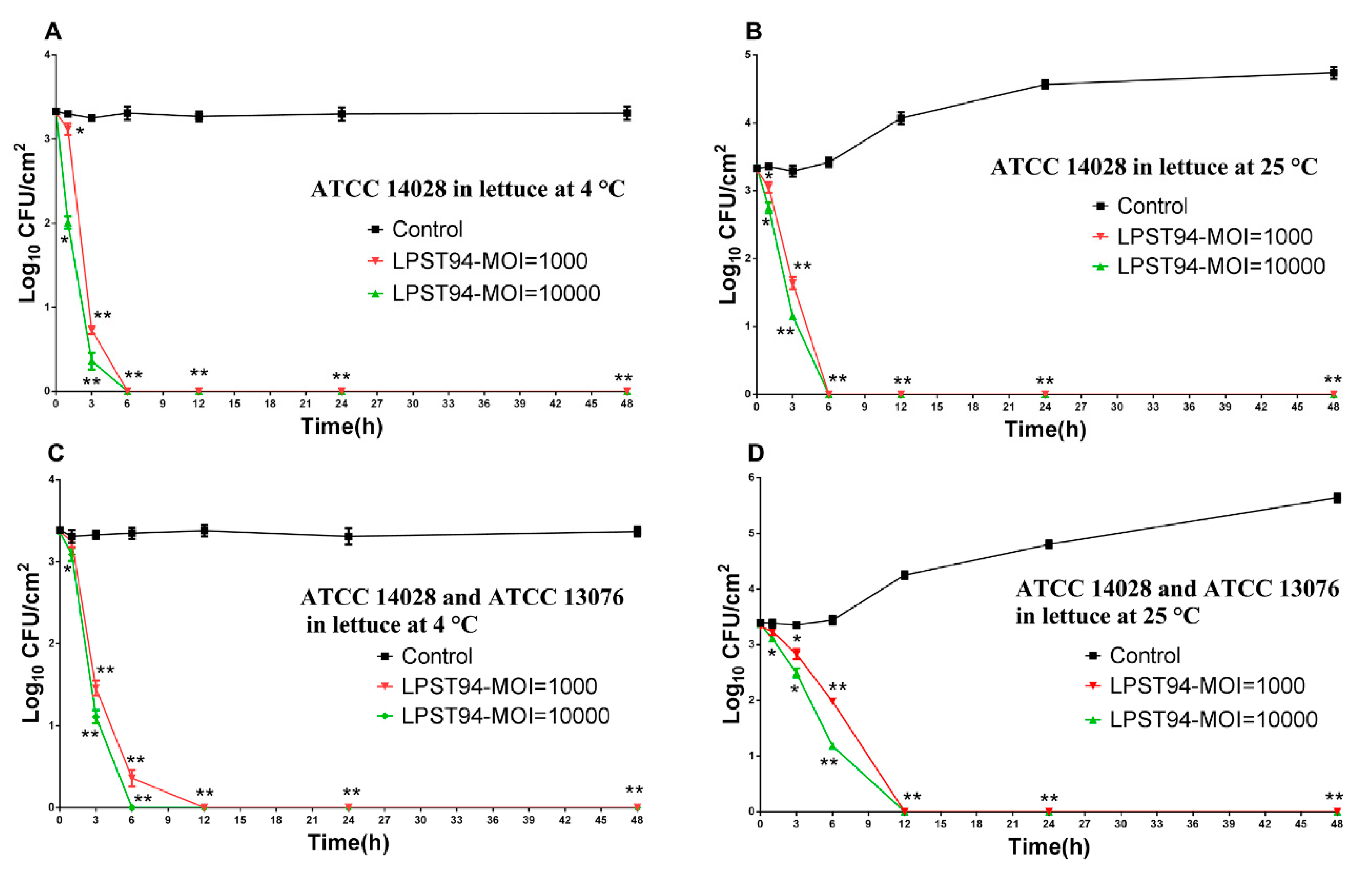 Microorganisms 08 00247 g007