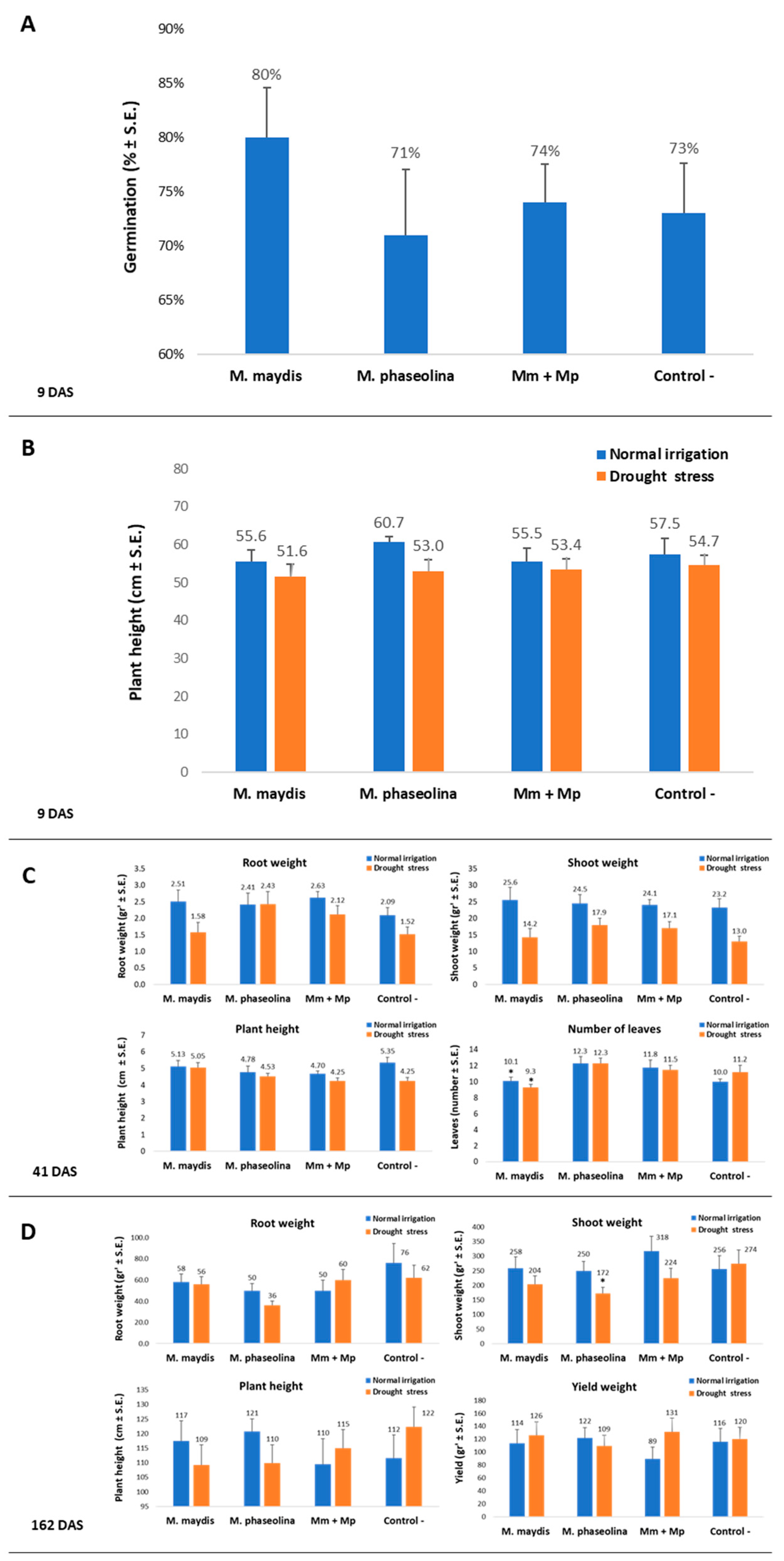 Microorganisms 08 00249 g009