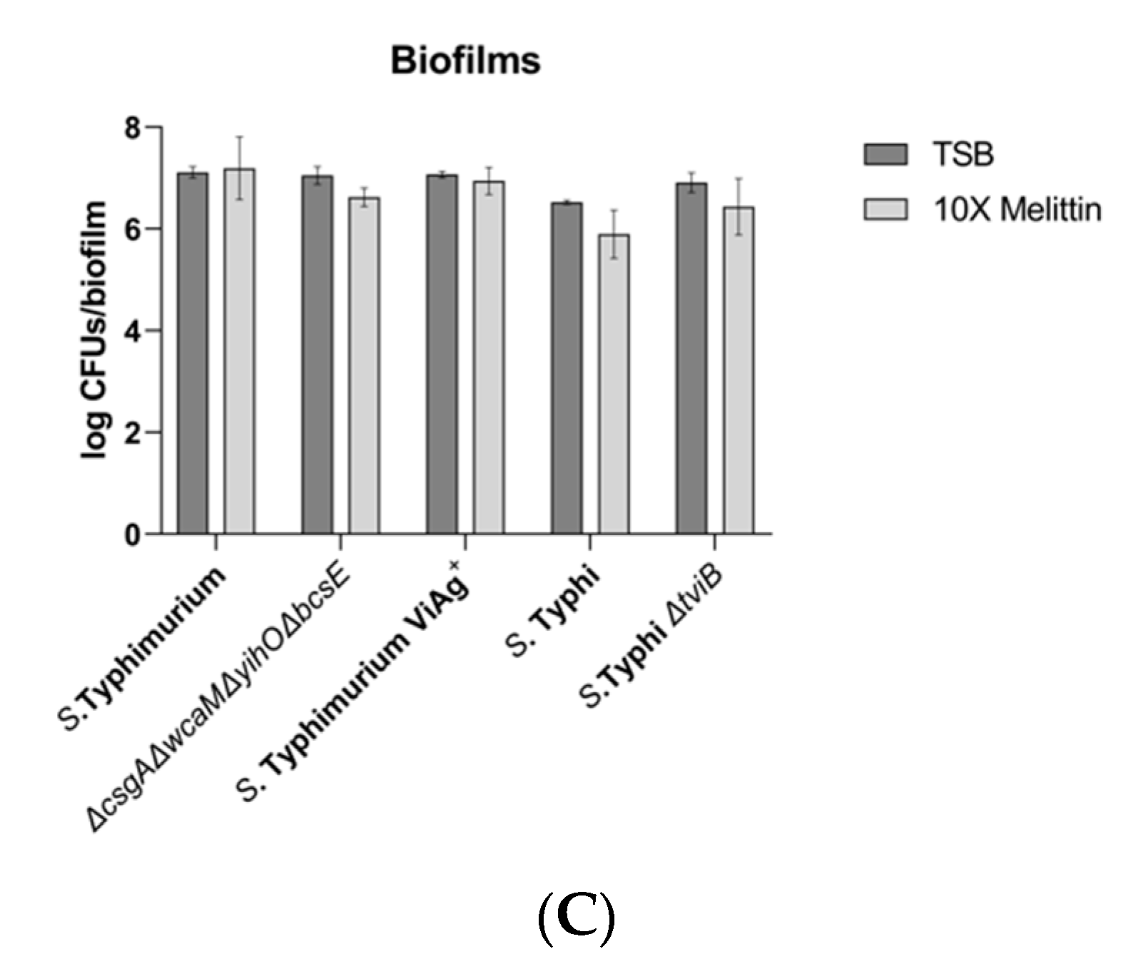 Microorganisms 08 00253 g002b