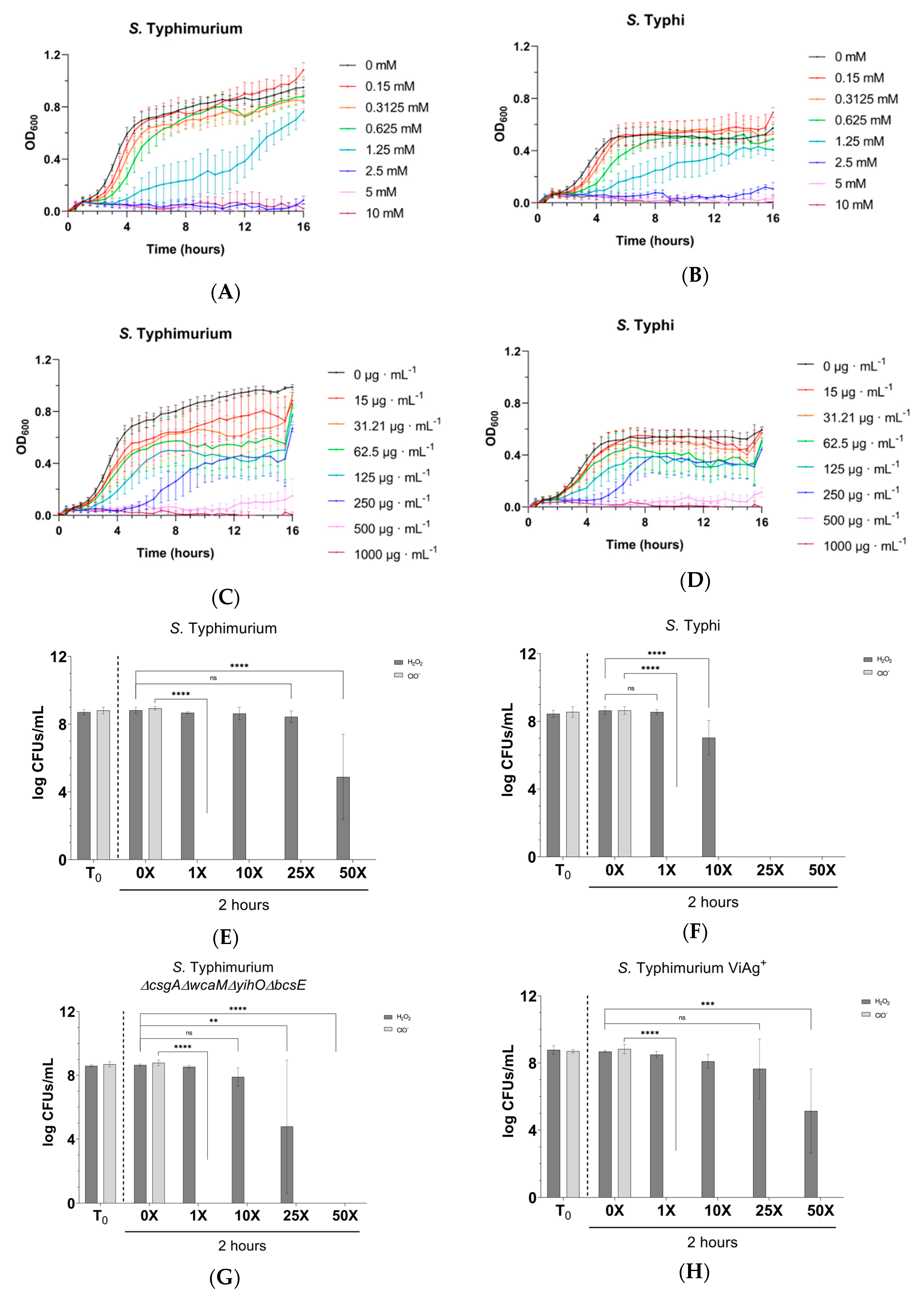 Microorganisms 08 00253 g005a